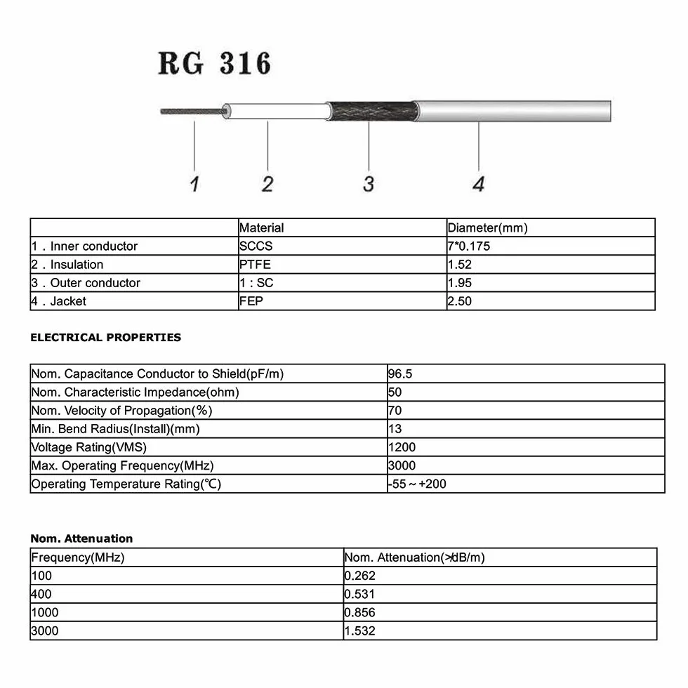 Superbat SMA męski na typ N męski RG316 kabel 50 cm, 50 omów, przedłużacz anteny z 5 adapterami do anteny sufitowej/zewnętrznej/stacji bazowej, routera bezprzewodowego, klucza RTL SDR USB, odbiornika