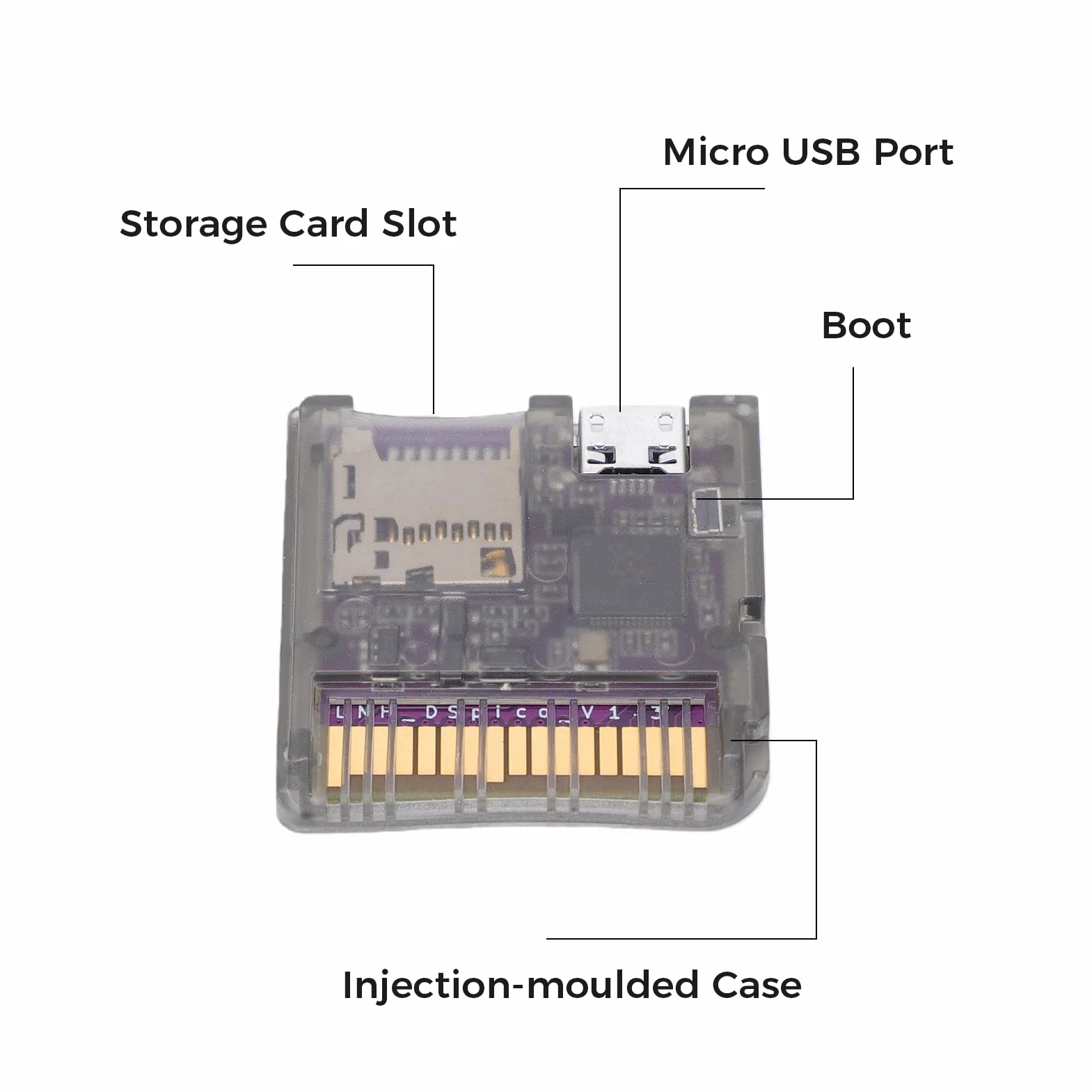 Karta Flash DSPico DS do NDS DSi 3DS 2DS, Zasilana Przez MCU RP2040, kartridż z grą Open Source do Aktualizacji R4 z 6MB/s, Trybem DS i obsługą Programu Uruchamiającego Pico (Przezroczysta