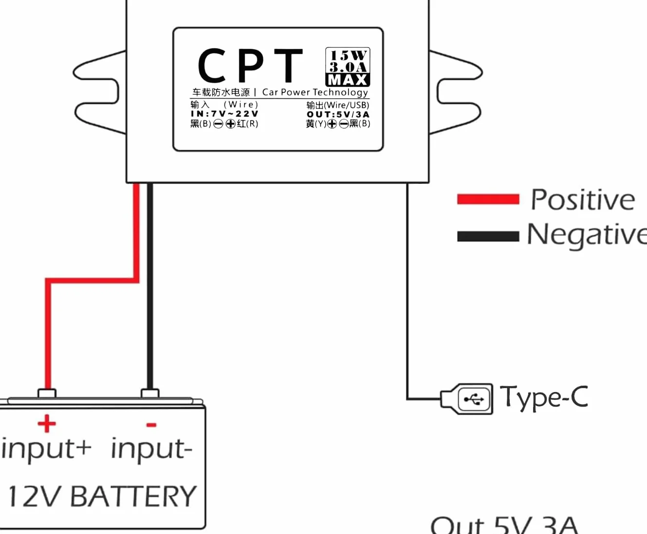 Adapter USB 12 V na USB, 12 V na 5 V, moduł konwertera DC Buck, 3 A, 15 W, DC na DC, adapter samochodowy 2 sztuki (typ C).