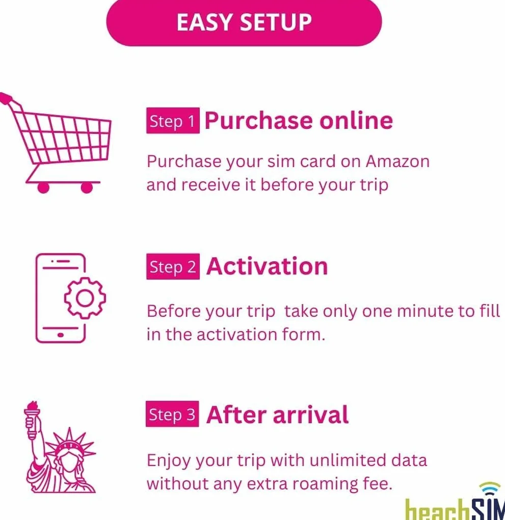 Prepaid Karta SIM USA na 14 dni. Nielimitowane dane 5G, połączenia i SMS-y. Sieć T-Mobile. Zgodność z systemami iOS i Android.