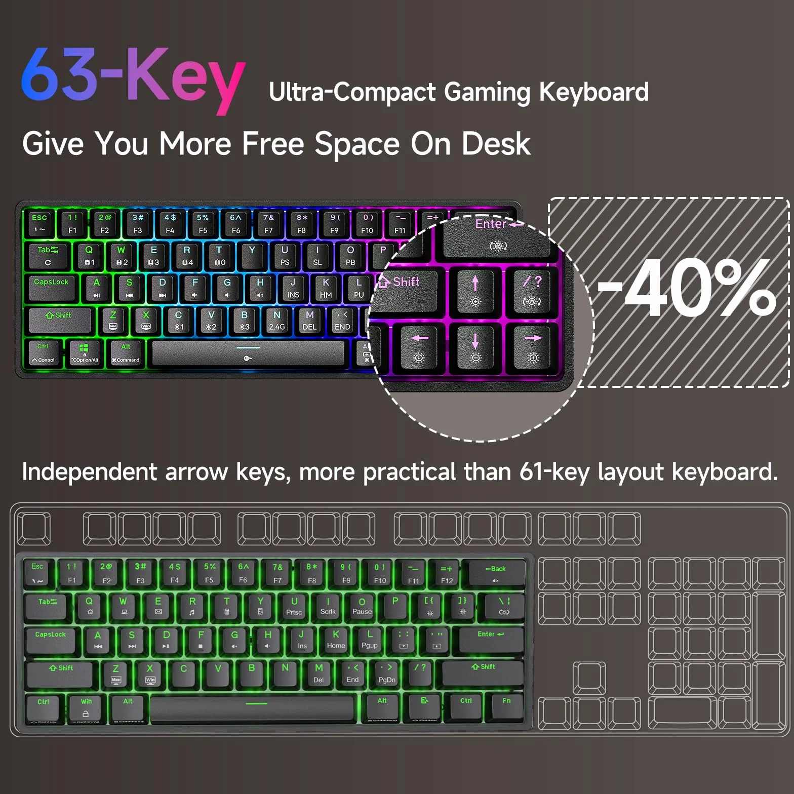 Dierya DK63 Gaming Klawiatura,60% Bezprzewodowa Klawiatura Mechaniczna z Bluetooth/2.4G/Type-C,Kompaktowa 63-Klawiszowa z Anti-Ghosting,RGB Podświetleniem,Layout US (Czarny, Red Linear Switch)