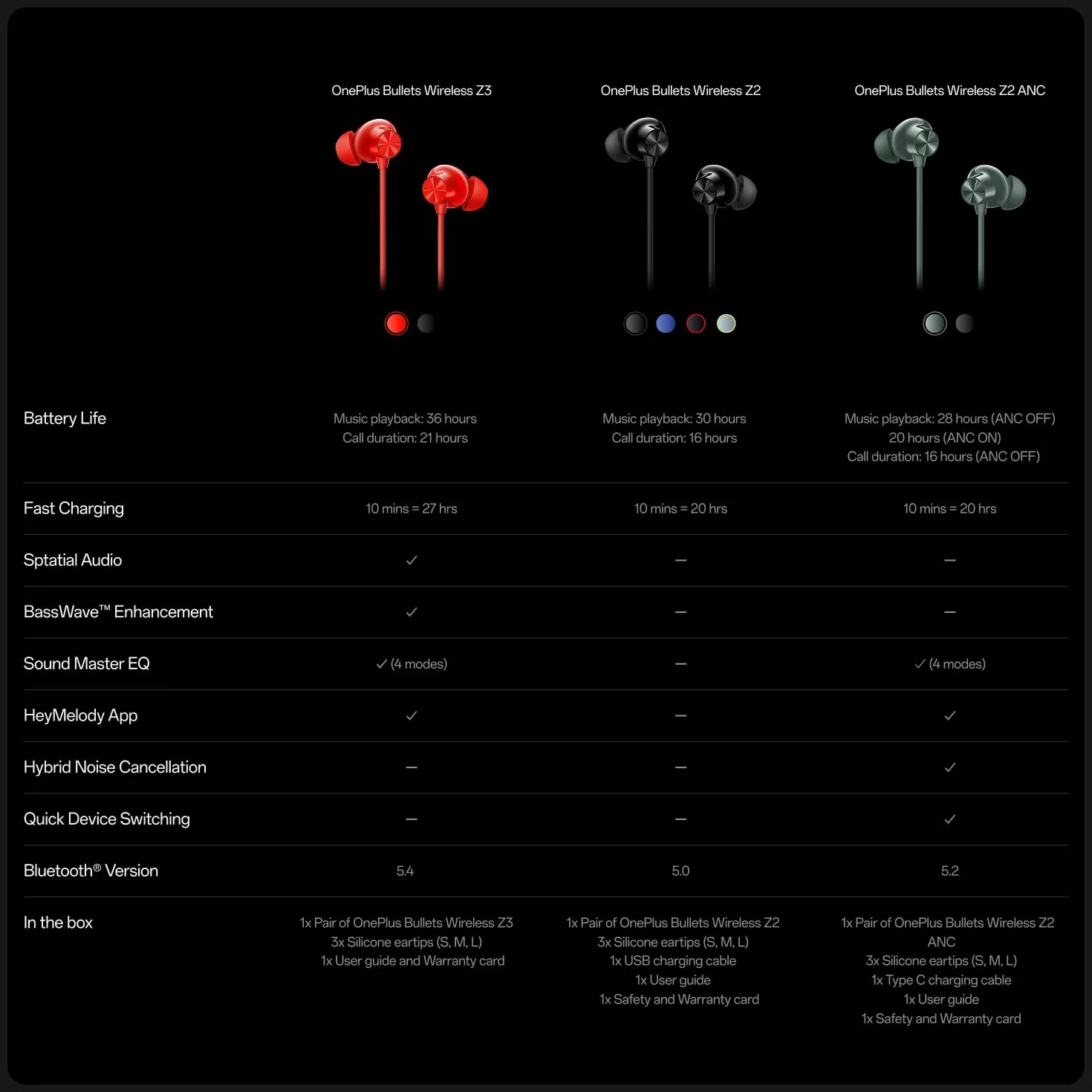 OnePlus Bullets Wireless Z3 Bluetooth 12.7 cm słuchawki douszne, dźwięk przestrzenny – sterowniki 12,4 mm, żywotność baterii 36 godzin (Mambo Midnight)