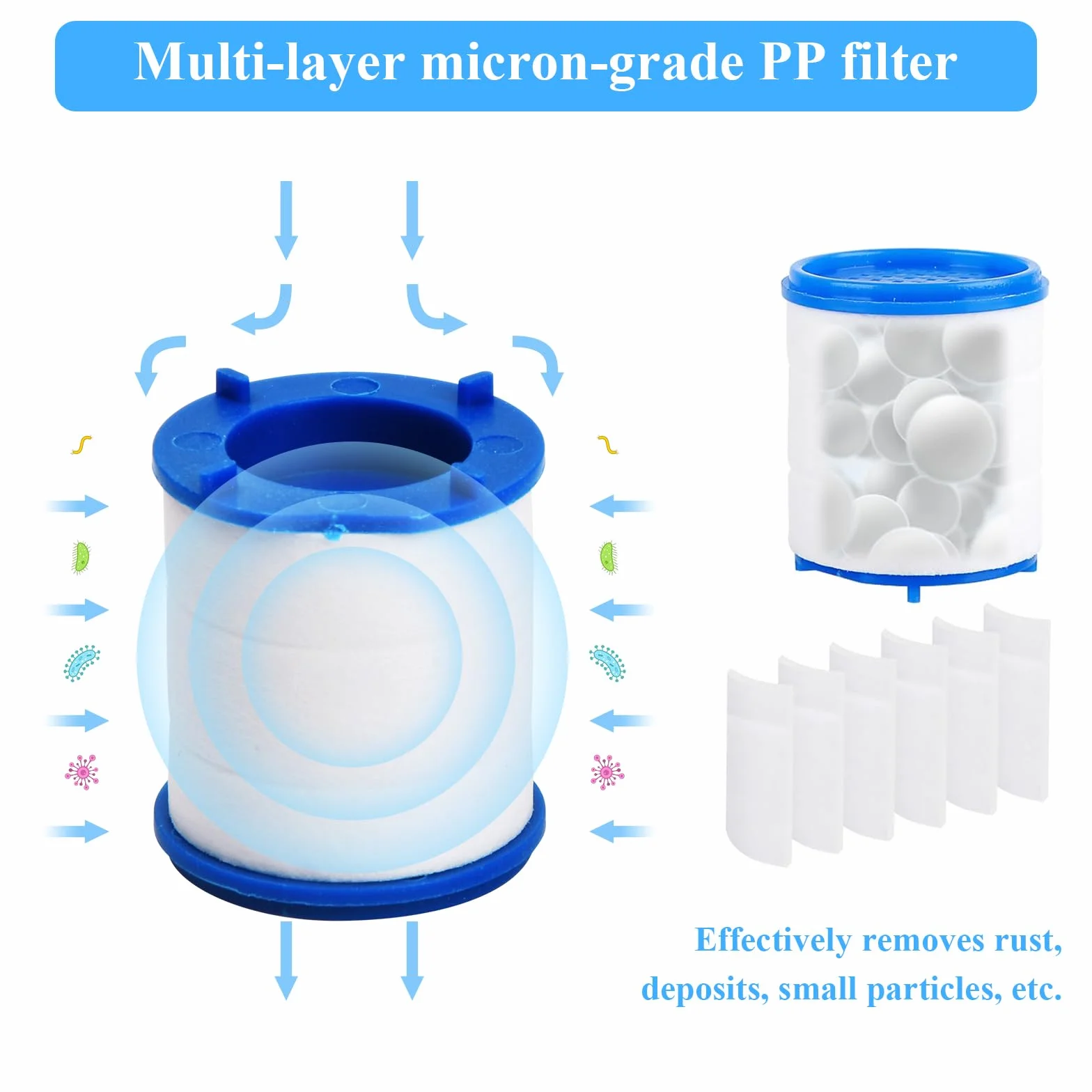 Filtr do wody z kranem, uzdatnianie wody pitnej, 2 sztuki 360°, filtr wody z 6 bawełnianymi elementami filtrującymi PP, filtr wapienny do kranów lub prysznica, kuchni, łazienki