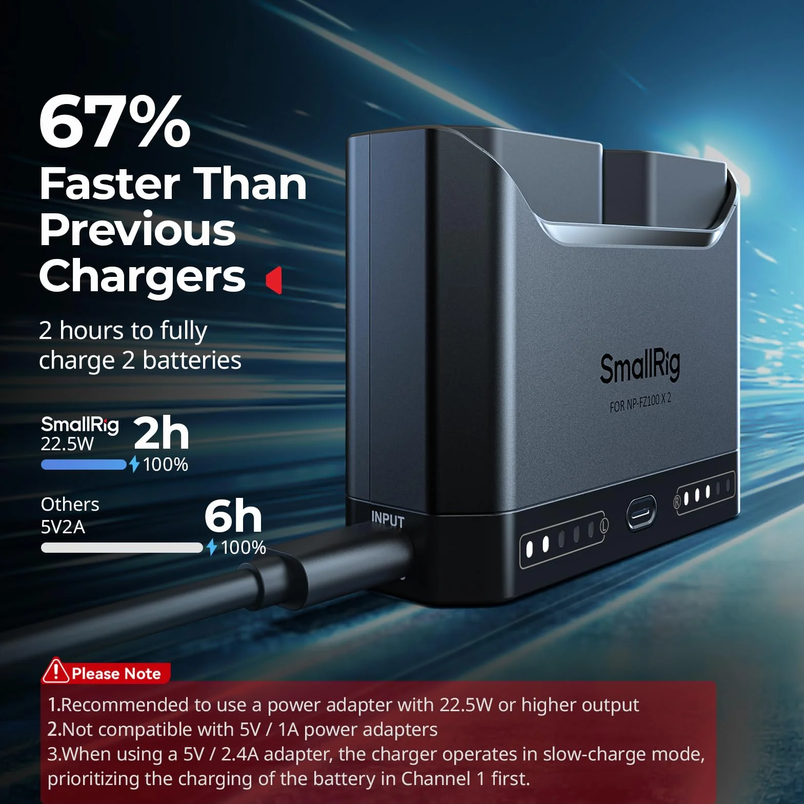 SMALLRIG NP-FZ100 Battery Charger for Sony, 2h Dual Slot Camera Charger with 22.5W USB-C Fast-charging Port,Full Compatible with Sony Alpha A7III A7IV A6700 FX3 FX30 A9 A7C A7CII A7RIII ZV-E1 ZV-E10II