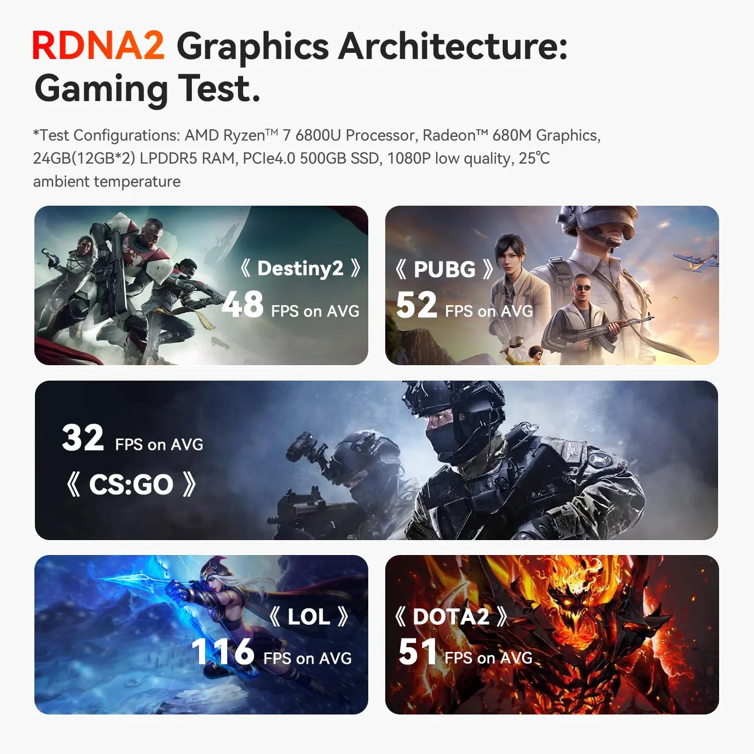 Beelink Mini PC SER5 Max Mini PC z AMD Ryzen 7 7735HS (8C/16T, do 4,75 GHz), 24 GB (12 GB x 2) LPDDR5, SSD M.2 PCIe 500 GB, Bluetooth 5.4/WiFi 6/LAN 2500 Mbps/HDMI/DP/Type-C