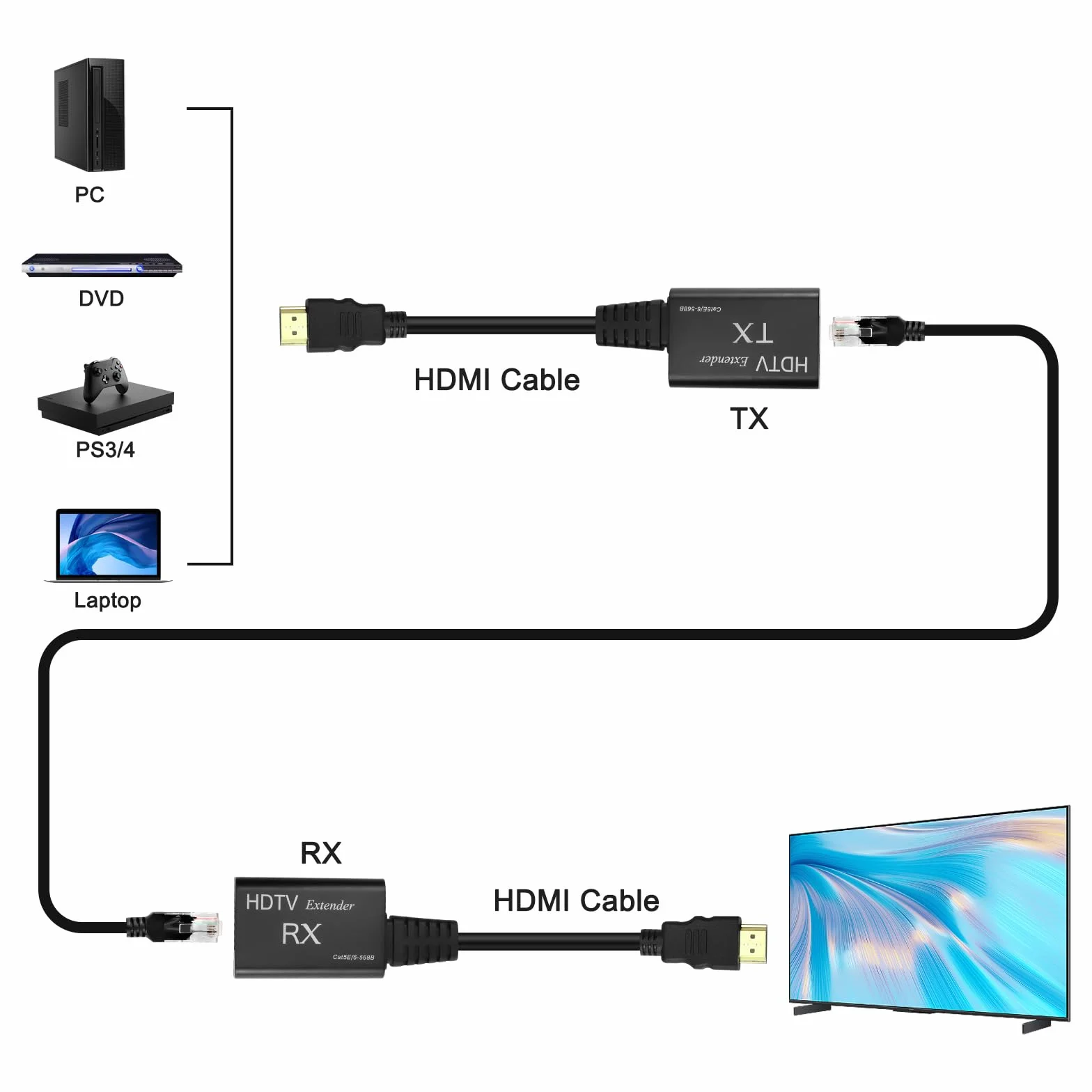 XMSJSIY Przedłużacz HDMI, męski na RJ45, przedłużacz sieciowy LAN, konwerter 60 m, wzmacniacz Over Cat 5e/6 1080p do 60 m, przedłużacz do HDTV HDPC 4K 2K (60 m) - konieczność regulacji odległości
