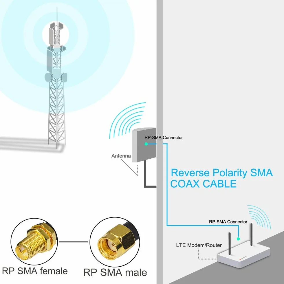 GTIWUNG Wtyk RP SMA na gniazdo RP SMA, 10 m, antena, kabel koncentryczny, kabel przedłużający RG58, kabel SMA, 50 omów, do radia HF/anteny WiFi, GPS, nisko zagubiony kabel antenowy
