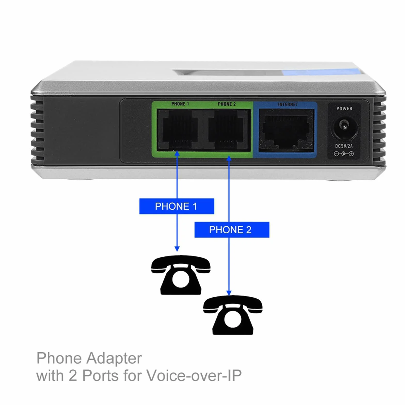 VoIP GatewayInternet Telefon VoIP 2 Porty Adapter SIP RJ45 Kabel do Routera ORINIONE PAP2T + Telefon = Krajowy Międzynarodowy lub (Szerokopasmowy + Router Szerokopasmowy (wtyczka UE)