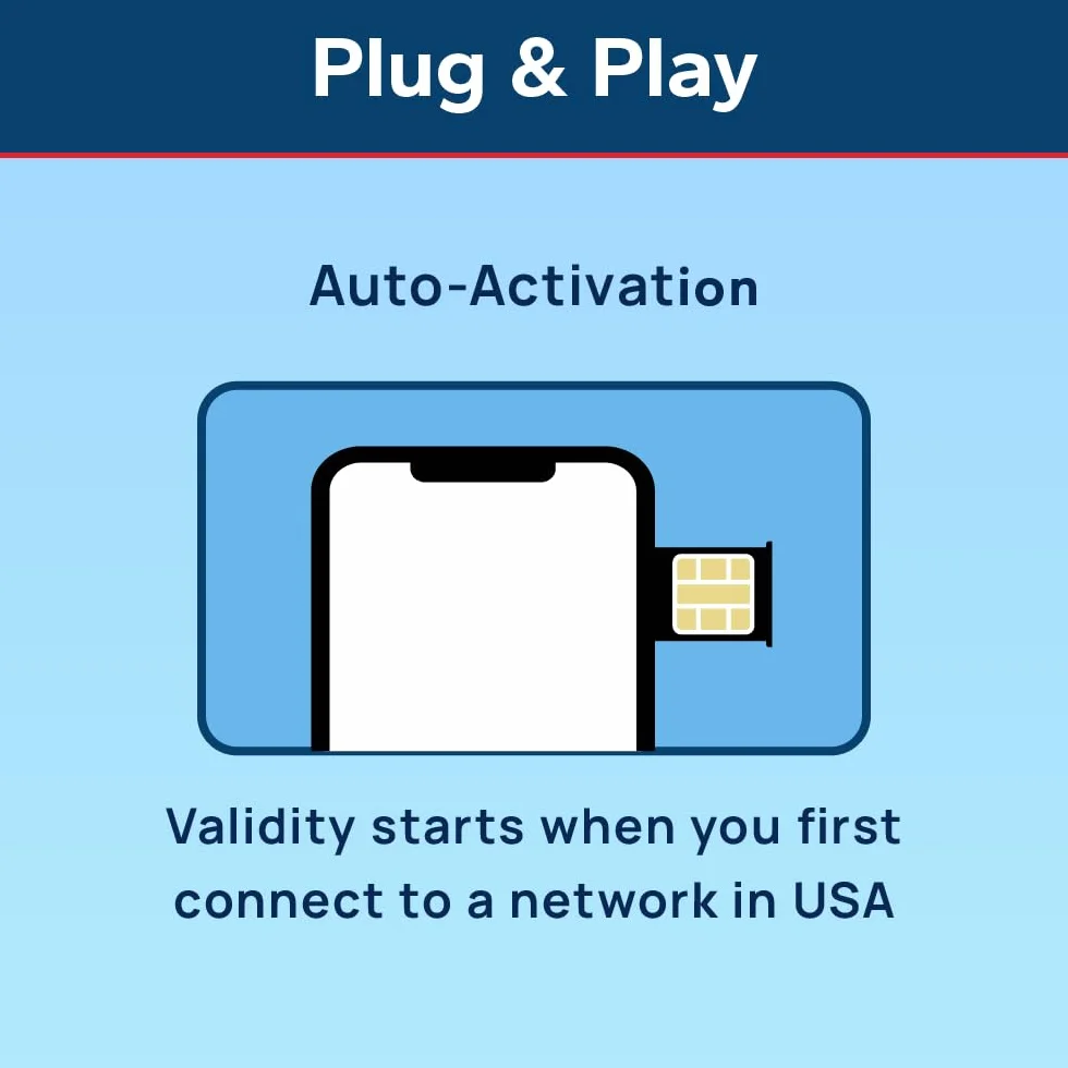 TSIM Karta SIM USA 7 dni | nieograniczone dane | wysoka ochrona sieci 5G | automatyczna aktywacja | plan wielokrotnego napełniania | hotspot dozwolony | Tylko dane