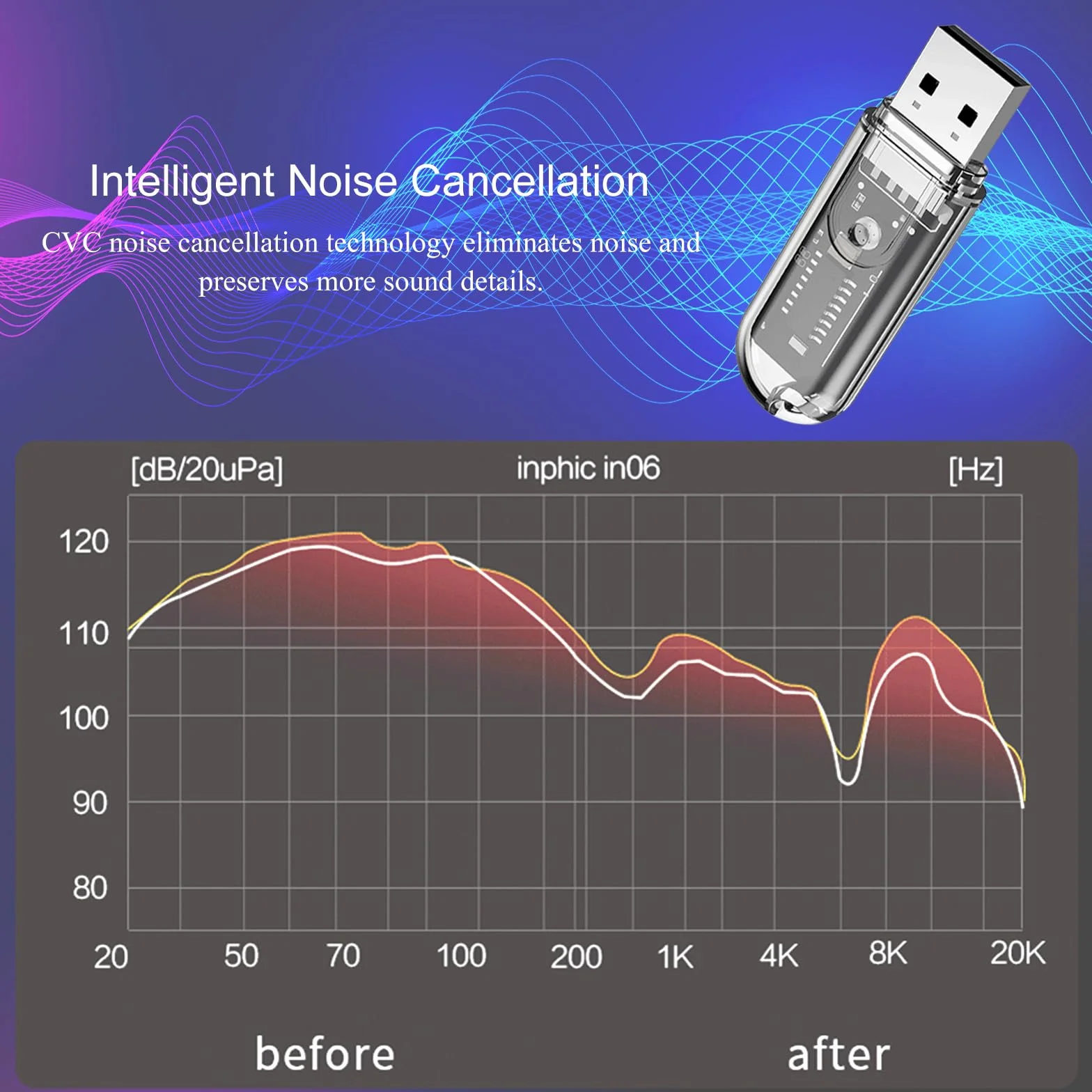 USB Bluetooth adapter audio Bluetooth 5.3 odbiornik USB Dongle Plug & Play HD Audio do głośników, systemu stereo, samochodów