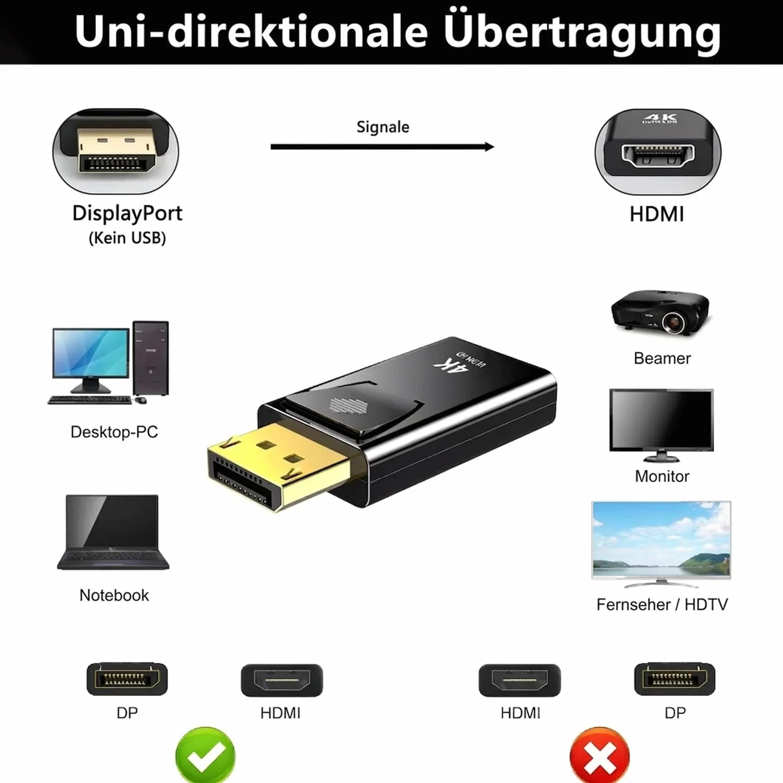 Adapter DisplayPort na HDMI 2 sztuki, 4K @ 30 Hz HDMI na DisplayPort Adapter