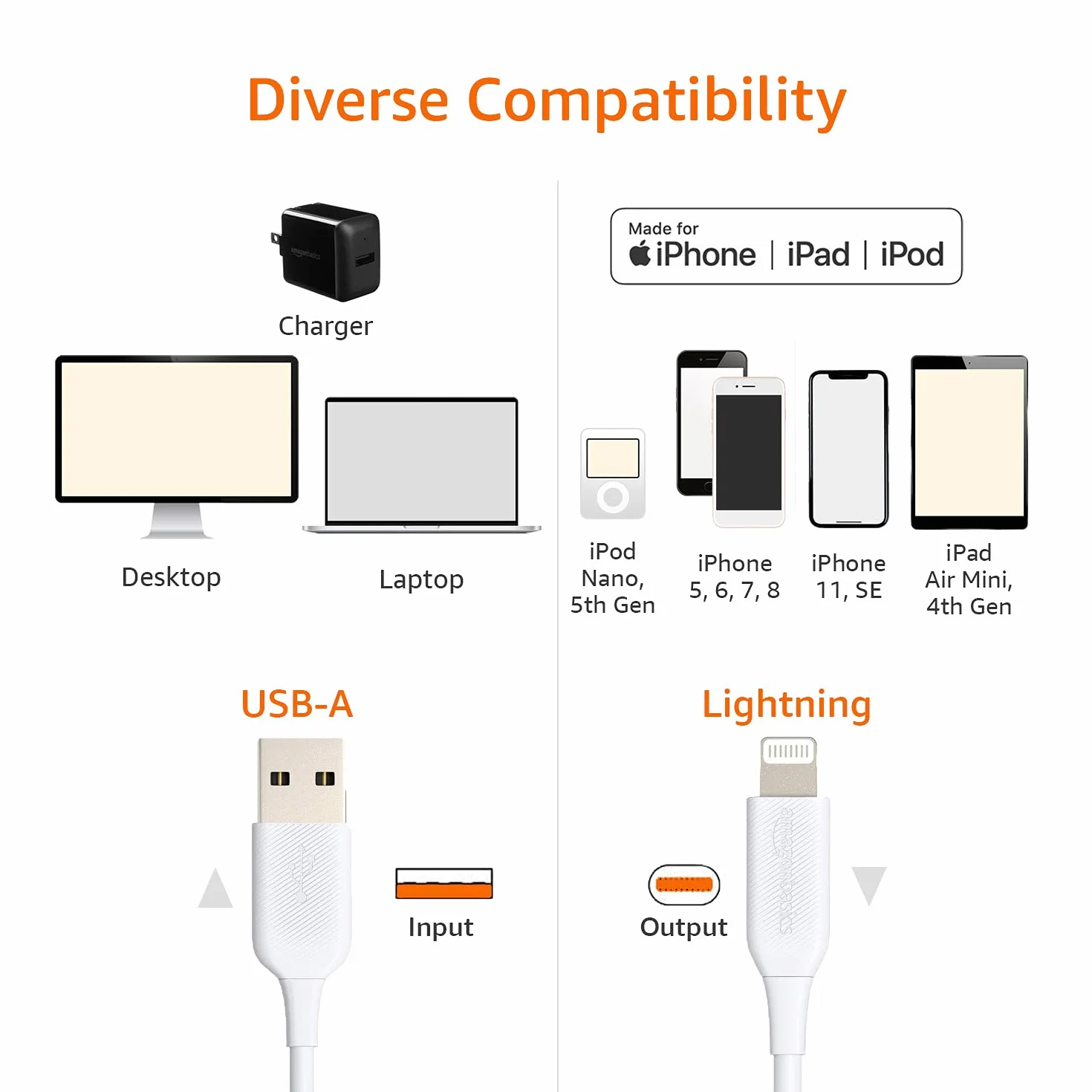 Amazon Basics Kabel połączeniowy Lightning na USB-A, certyfikowany przez MFi kabel do ładowania do iPhone'a, biały, 0,9 m