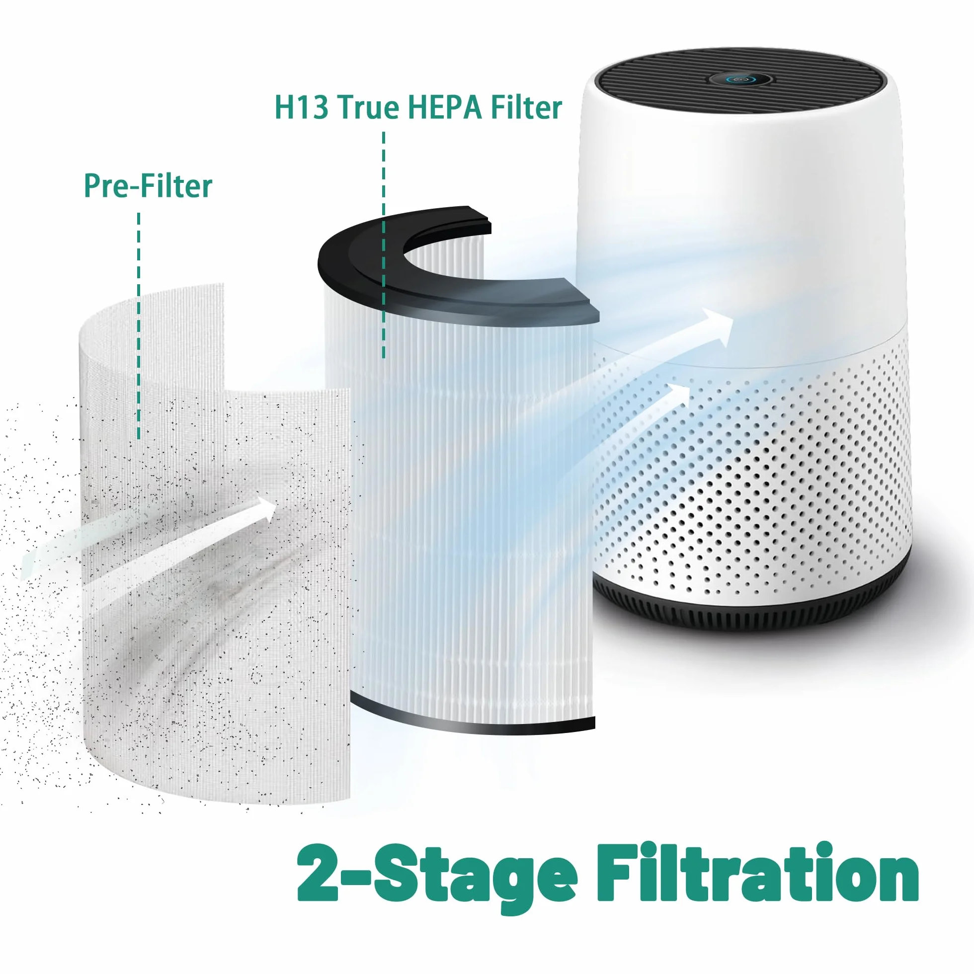 Filtry HEPA Zamienny Kompatybilny z Philips Serii 800 AC0820/10 AC0830/10 AC0819/10 2-Pak