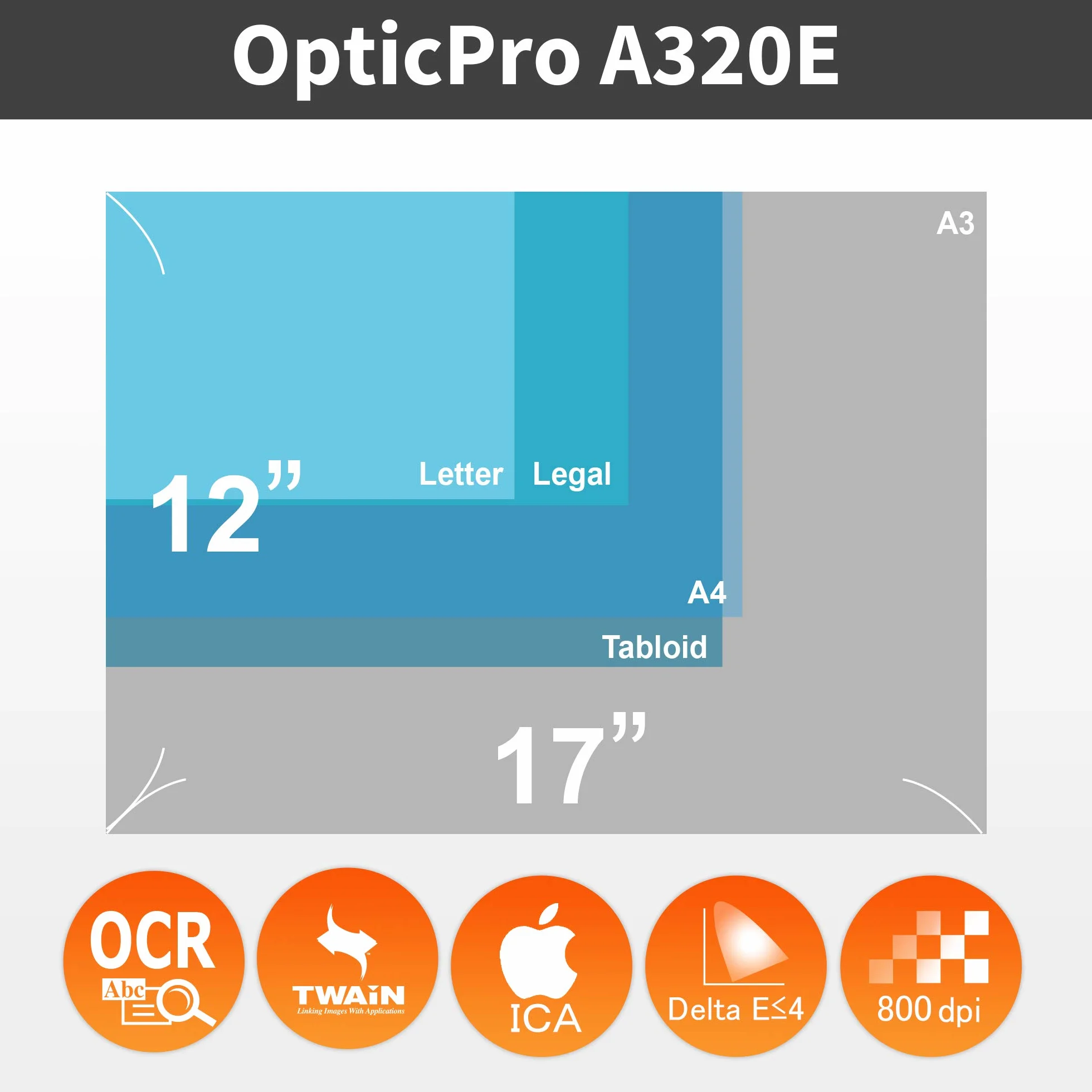 Plustek OpticPro A320E - skaner płaski CCD A3, strefa skanowania 30,5 x 43,2 cm o rozdzielczości skanowania 800 dpi. Zgodność z normami ICA i Twain. Win/Mac