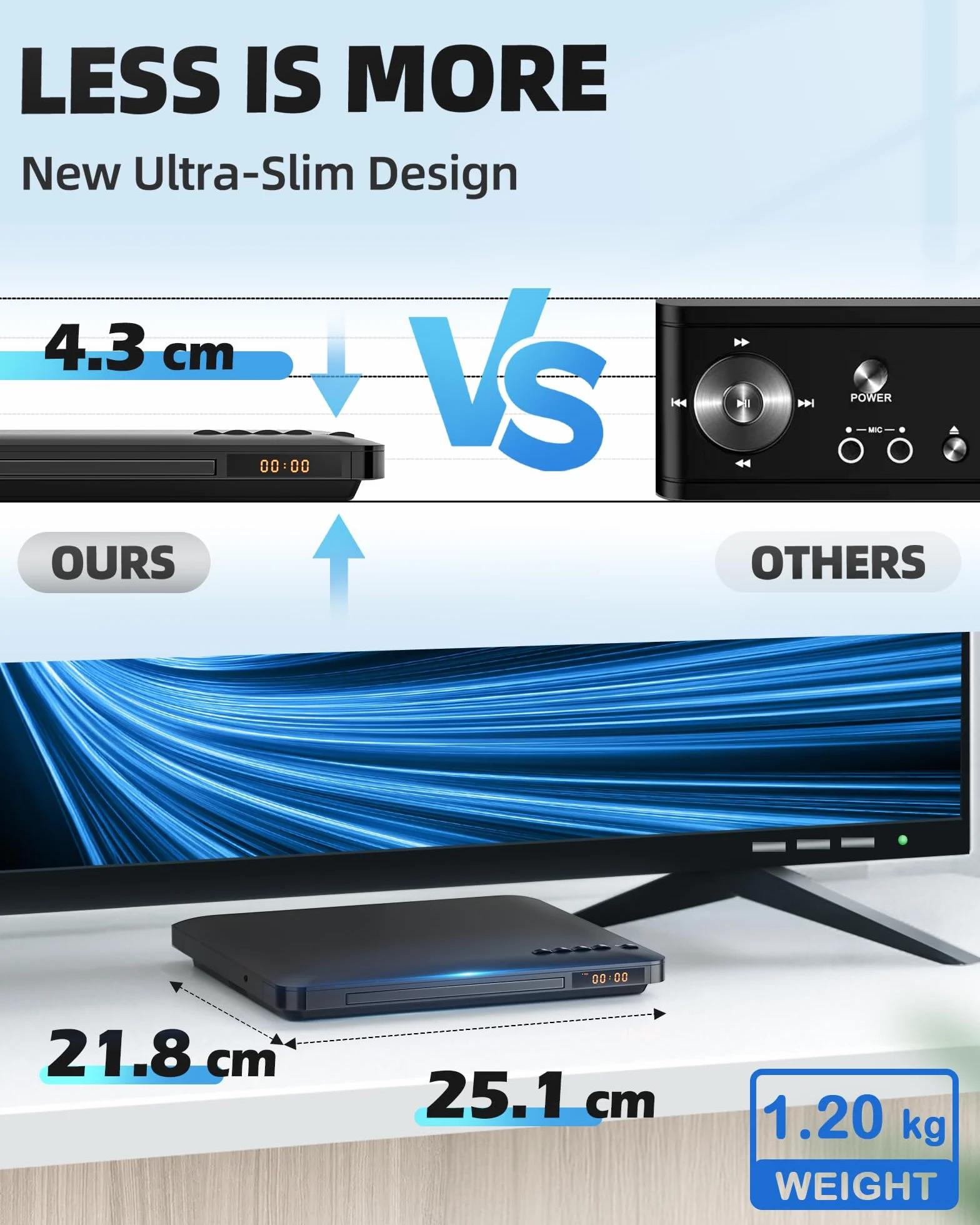 Odtwarzacze DVD do telewizorów z HDMI, odtwarzacze DVD bez podziału na regiony z systemem NTSC/PAL, odtwarzacz CD do domowego systemu stereo, dołączone kable HDMI/RCA, pilot zdalnego sterowania
