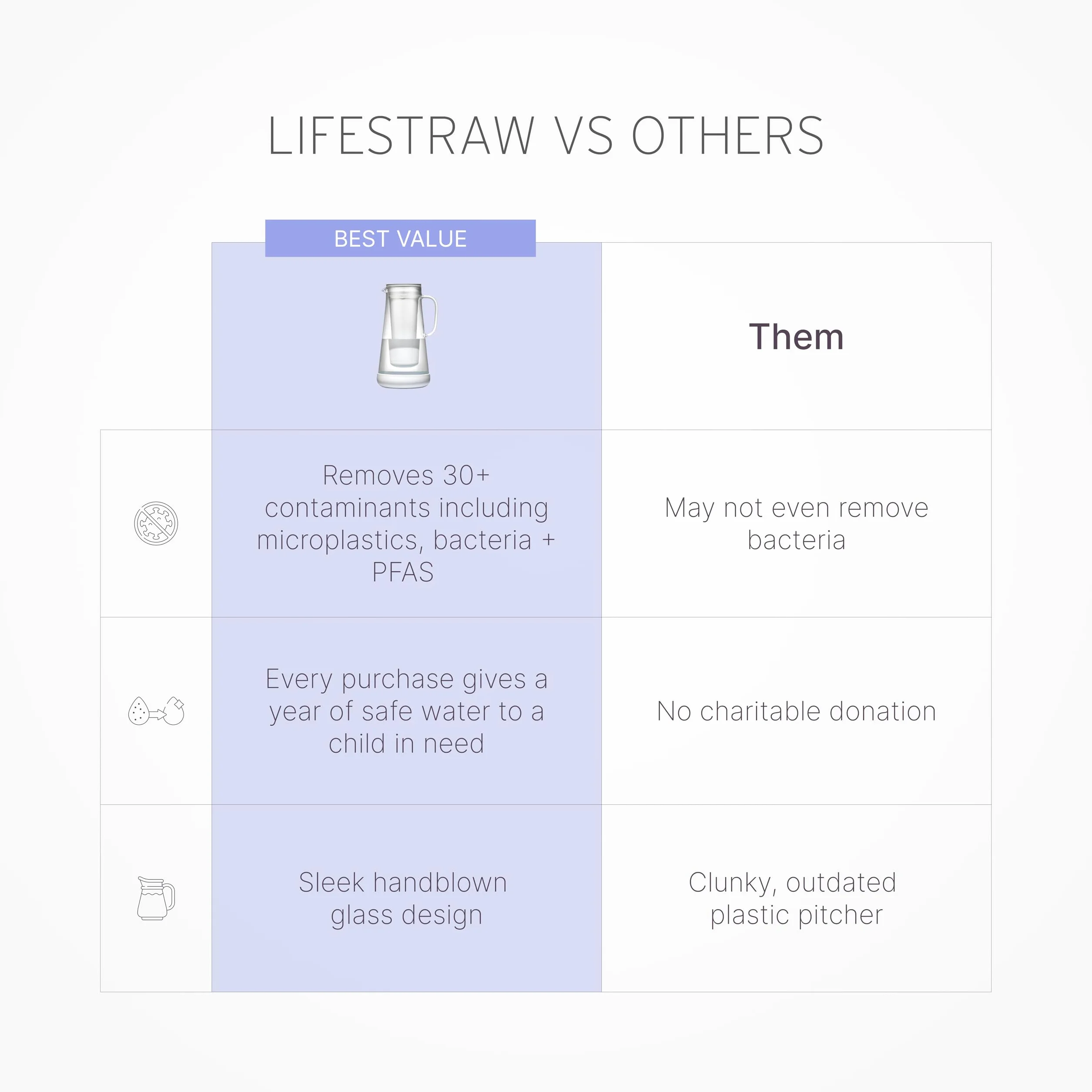 LifeStraw Domowe filtry zamienne z węglem aktywnym i jonowymiennymi