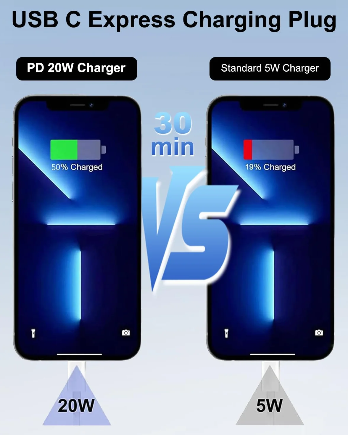 Ładowarka do iPhone z kablem do ładowania 2 m [certyfikat Apple MFi], 20 W ładowarka USB C, szybka ładowarka do iPhone'a, zasilacz USB C, adapter Fast Charger Adater USB C do iPhone 14 13 12 11 Pro