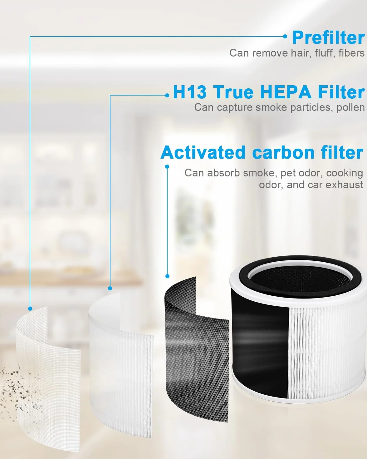 HEPA zestaw filtrów z węglem aktywnym kompatybilny z LEVOIT Core 200S oczyszczacz powietrza