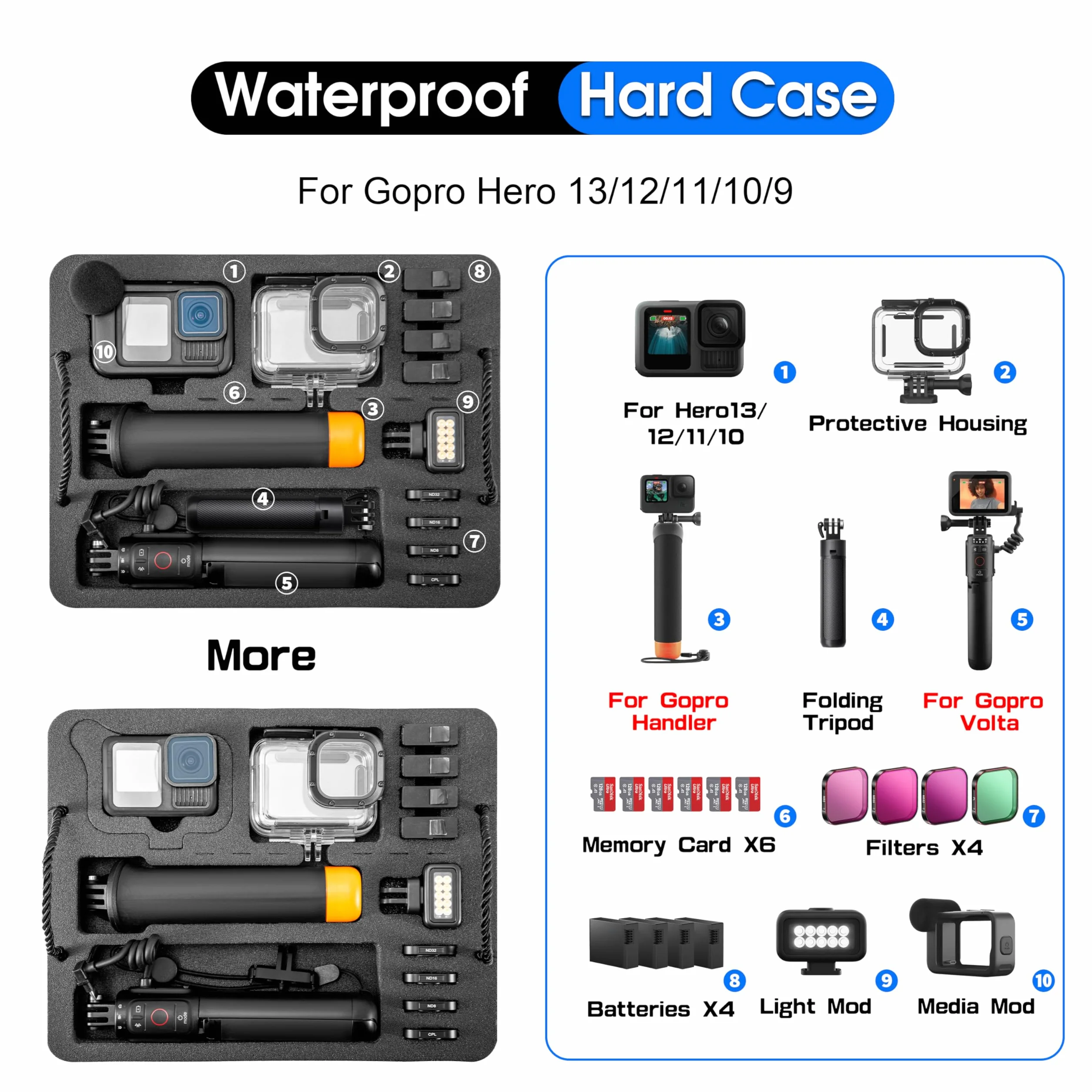 STARTRC VCR Futerał do Gopro Hero 13/12/11/10/9/8 Media Mod/Creator Edition akcesoria dwuwarstwowe wodoodporne podróżne etui do przechowywania bezwonne ulepszenie