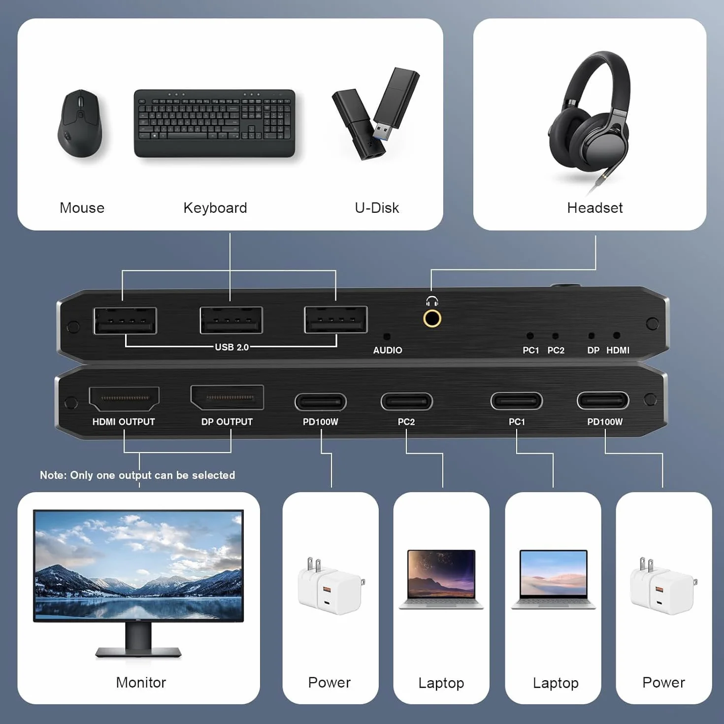 Przełącznik KVM USB-C 2 w 1 z wyjściem 8K przy 60 Hz 4K przy 120 Hz, dla Windows 11/10/8/7/Vista/XP, Mac OS X 10.9, kompatybilny z Thunderbolt 3 i Thunderbolt 4