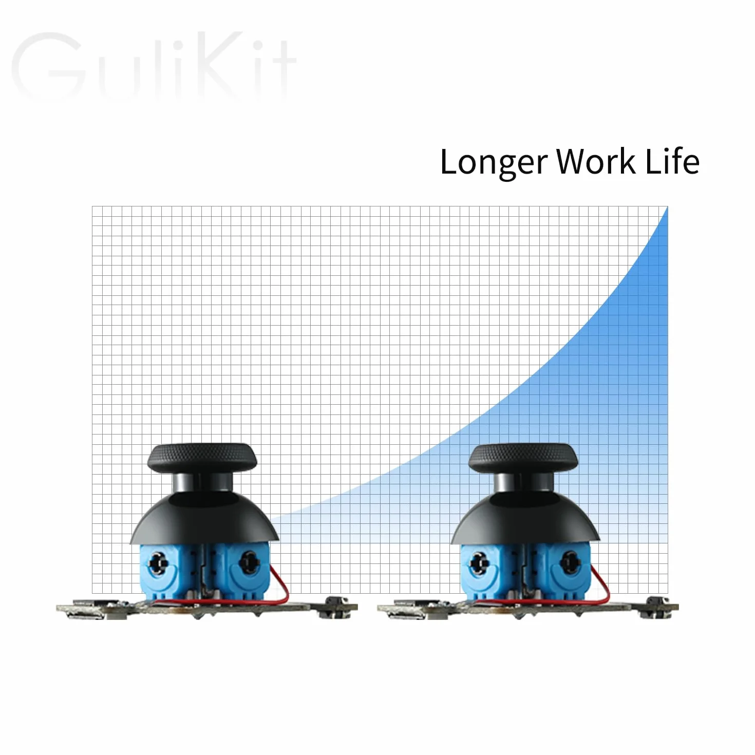 Gulikit Hall Effect Joystick do Steam Deck OLED, akcesoria do naprawy kija z czujnikiem dotykowym, bez lutowania
