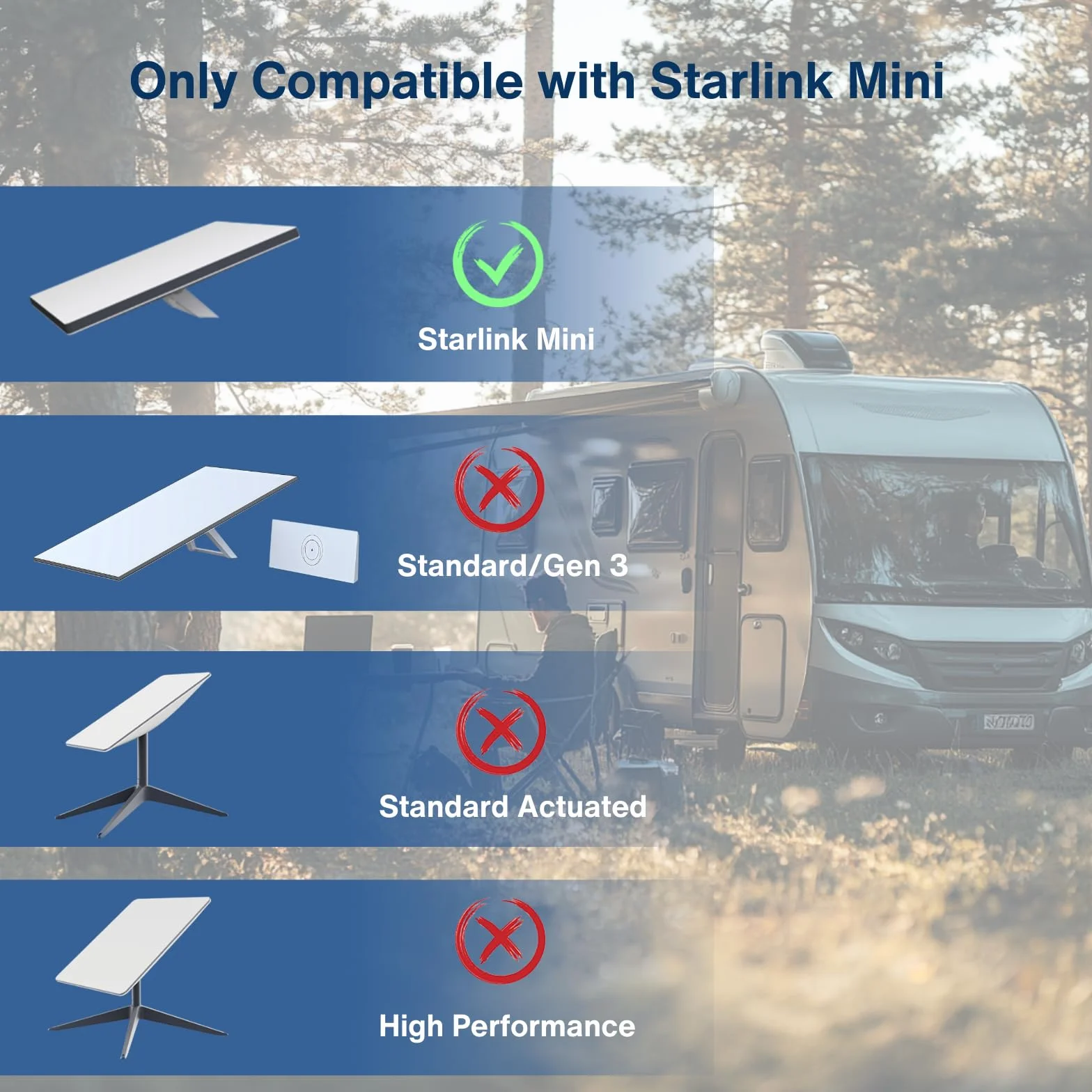 Adapter do baterii samochodowej DC do złącza żeńskiego Starlink Mini, Direct Vehicle Battery Connection for Stable 12 V-36 V Input, 36 V 1,67 A Output, Quick Setup, idealny na długie