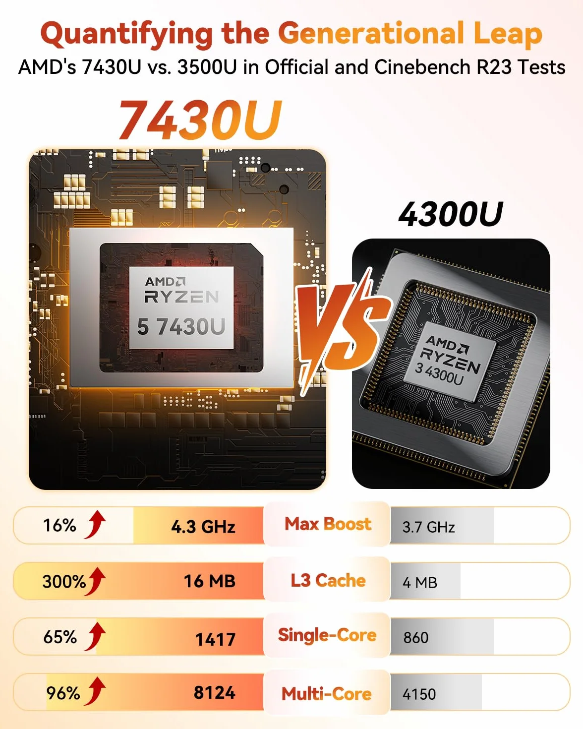GEEKOM Mini PC A5 Z AMD Ryzen 5 7430U, 16 GB DDR4 RAM (Rozszerzalna), 512 GB SSD, Windows 11 Pro, Ultra Cichy Komputer, Dual HDMI, Wyjście 8K, Czytnik Kart SD, Do Biznesu I Biura