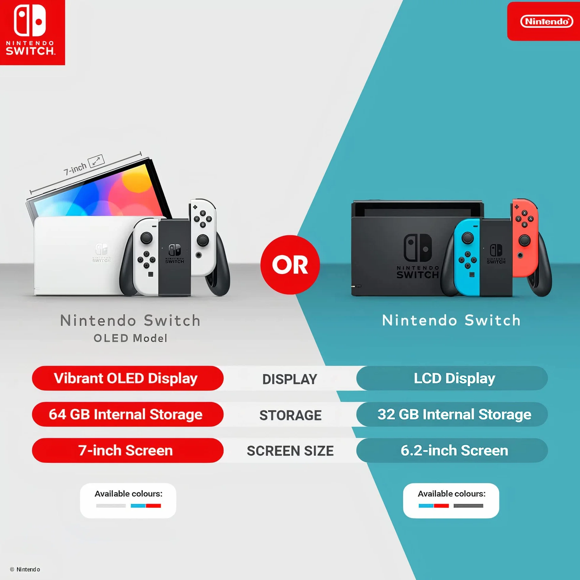 Nintendo Konsola Nintendo Switch, Biały/Czarny, 7"