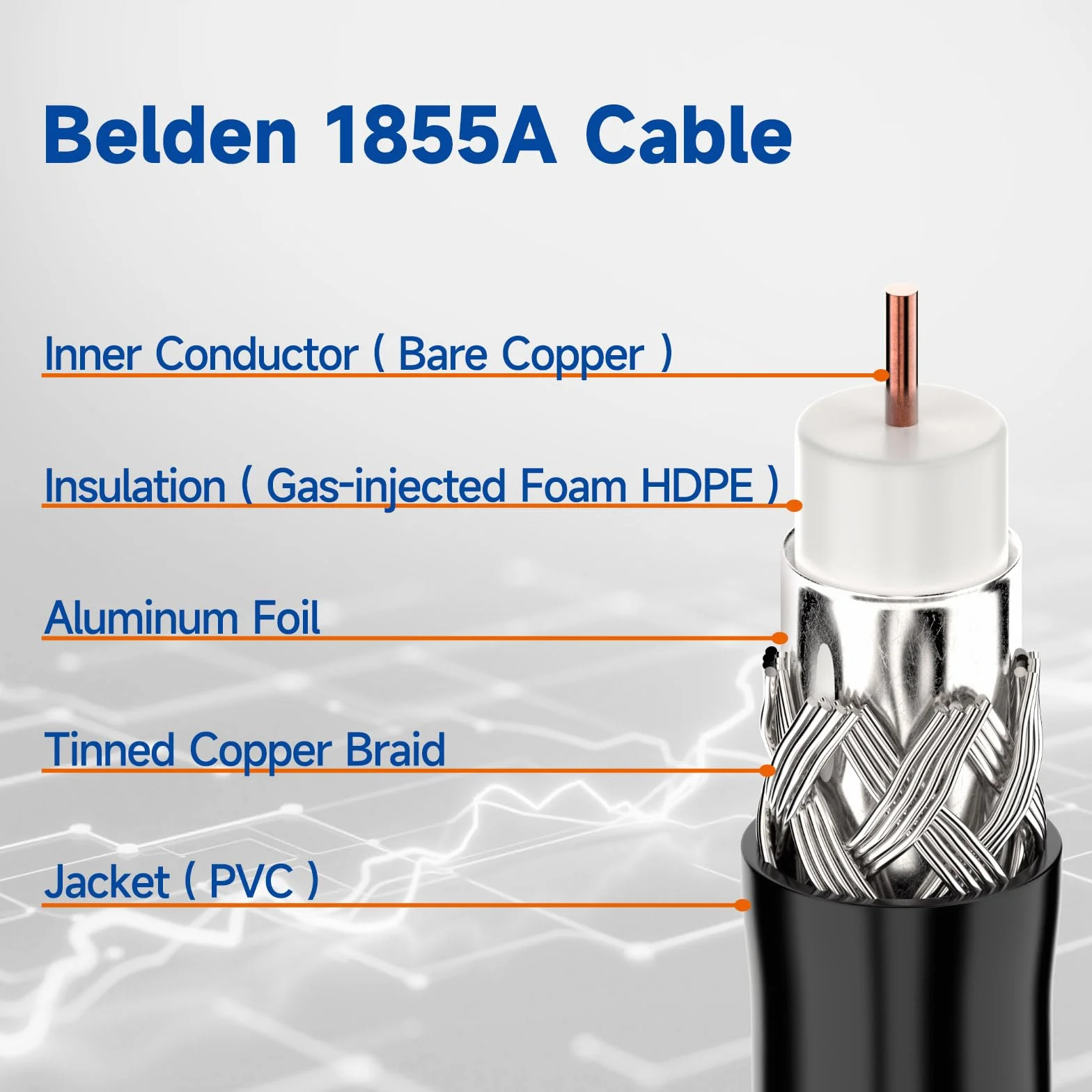 Superbat BNC 3G/6G/HD 30cm Cable, BNC Male to Micro Male 75Ohm Belden 1855A for Camera, Digital Video Transmission, Blackmagic