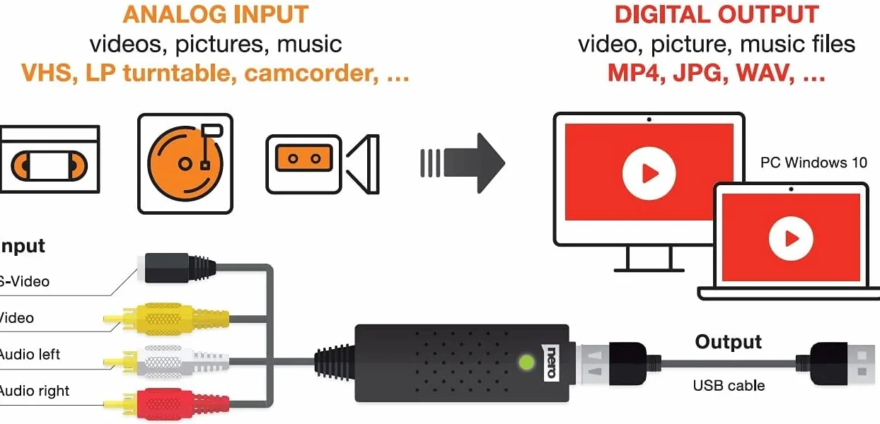 Nero Video Grabber | Digitalizacja kaset wideo | VHS na USB | DVD na PC | Karta przechwytywania analogowego do cyfrowego | S-VHS | Hi8 | Super 8 | Windows 11/10 | MacOS