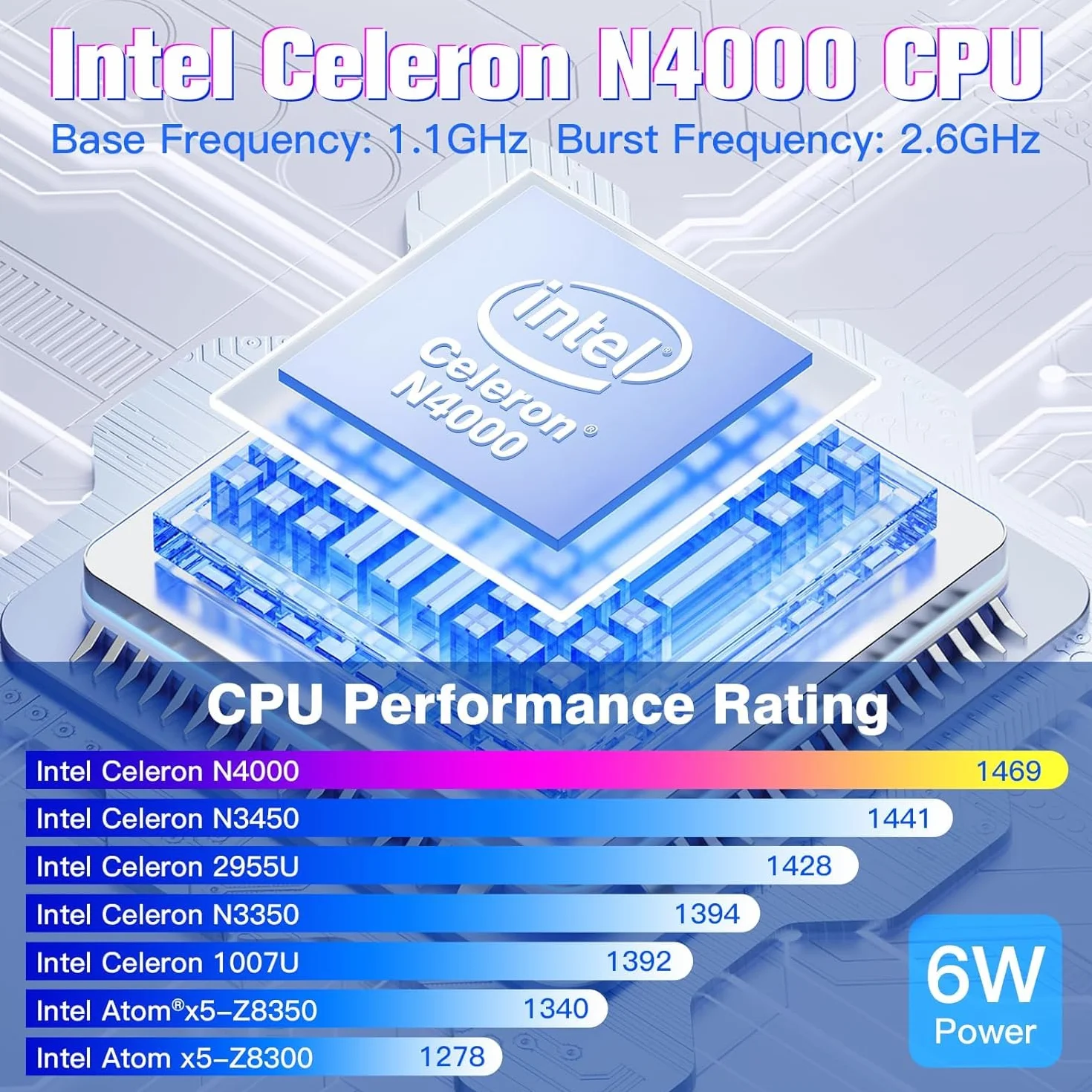 Mini PC Stick Win 11 Pro, mini komputer bez wentylatora, Celeron N4000 4 GB 64 GB eMMC 1.1 GHz, USB-C, USB 3.0 X 2, RJ45 Gigabit Ethernet 4K 60Hz, WiFi BT 5.0, HDMI 2.0 do domu, biura