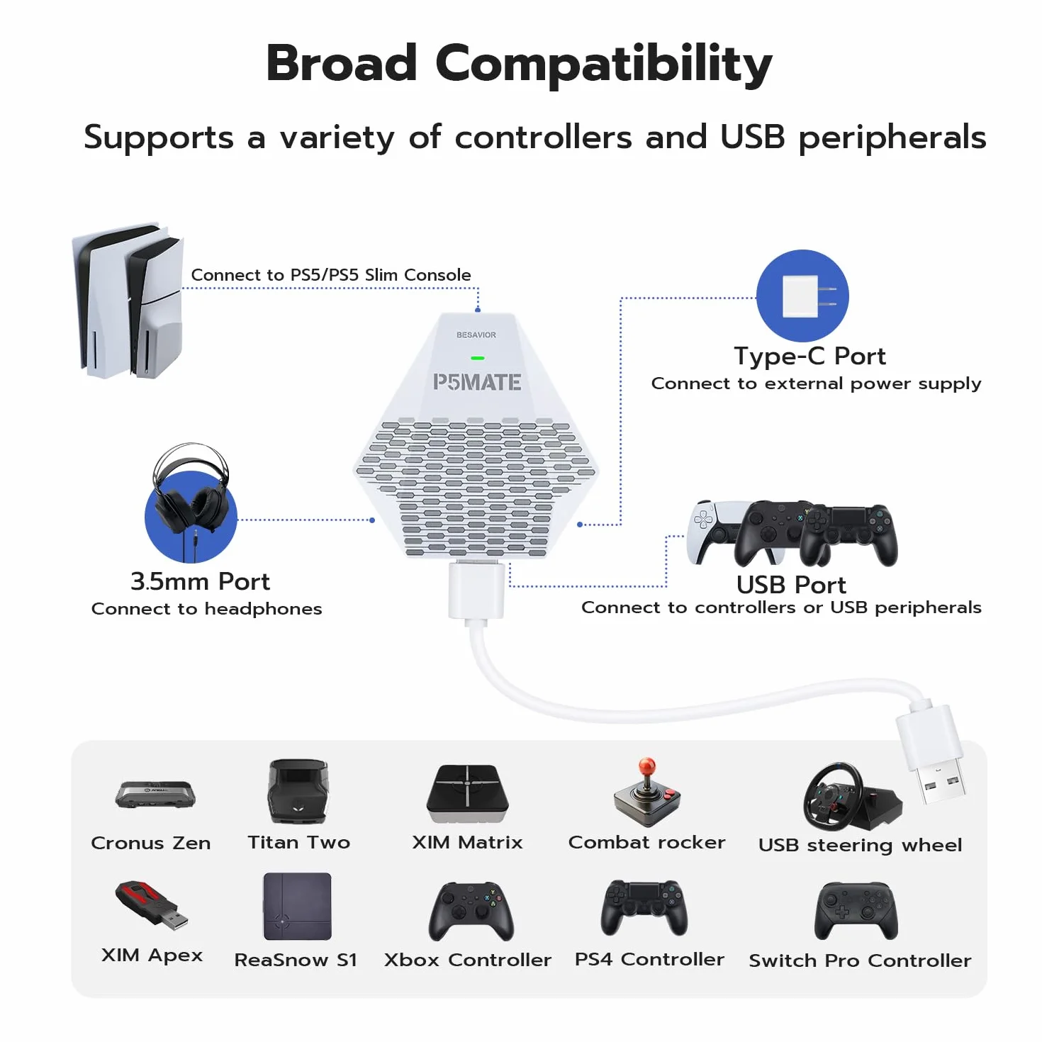 Besavior P5 Mate adapter USB do PS5/PS5 Slim, konwerter gier, niskie opóźnienia, obsługuje wiele kontrolerów