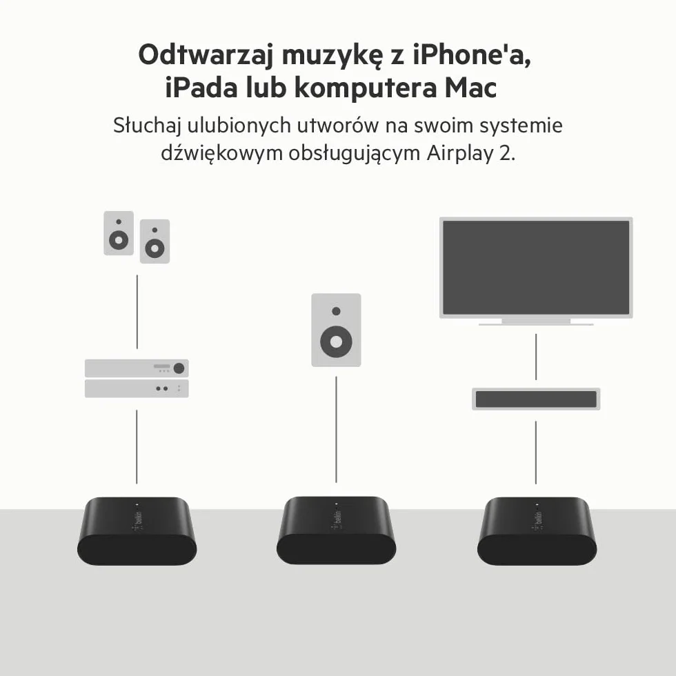 Belkin SoundForm Connect AirPlay 2 (Audio-Adapter für drahtloses Streaming mit optischen und 3,5-mm-Lautsprecher-Eingängen für iPhone, iPad, Mac mini, MacBook Pro und andere AirPlay-fähige Geräte)
