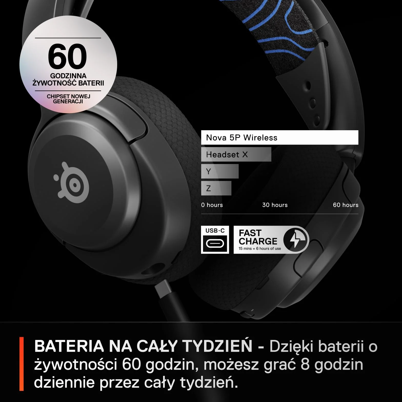 SteelSeries Arctis Nova 5P -słuchawki wi-fi do gier –neodymowe przetworniki magnetyczne –Ponad 100 ustawień wstępnych dźwięku– 60 godz baterii –2,4 GHz lub BT –Mik. Gen2.X – PS5, PS4, PC,Switch,mobile