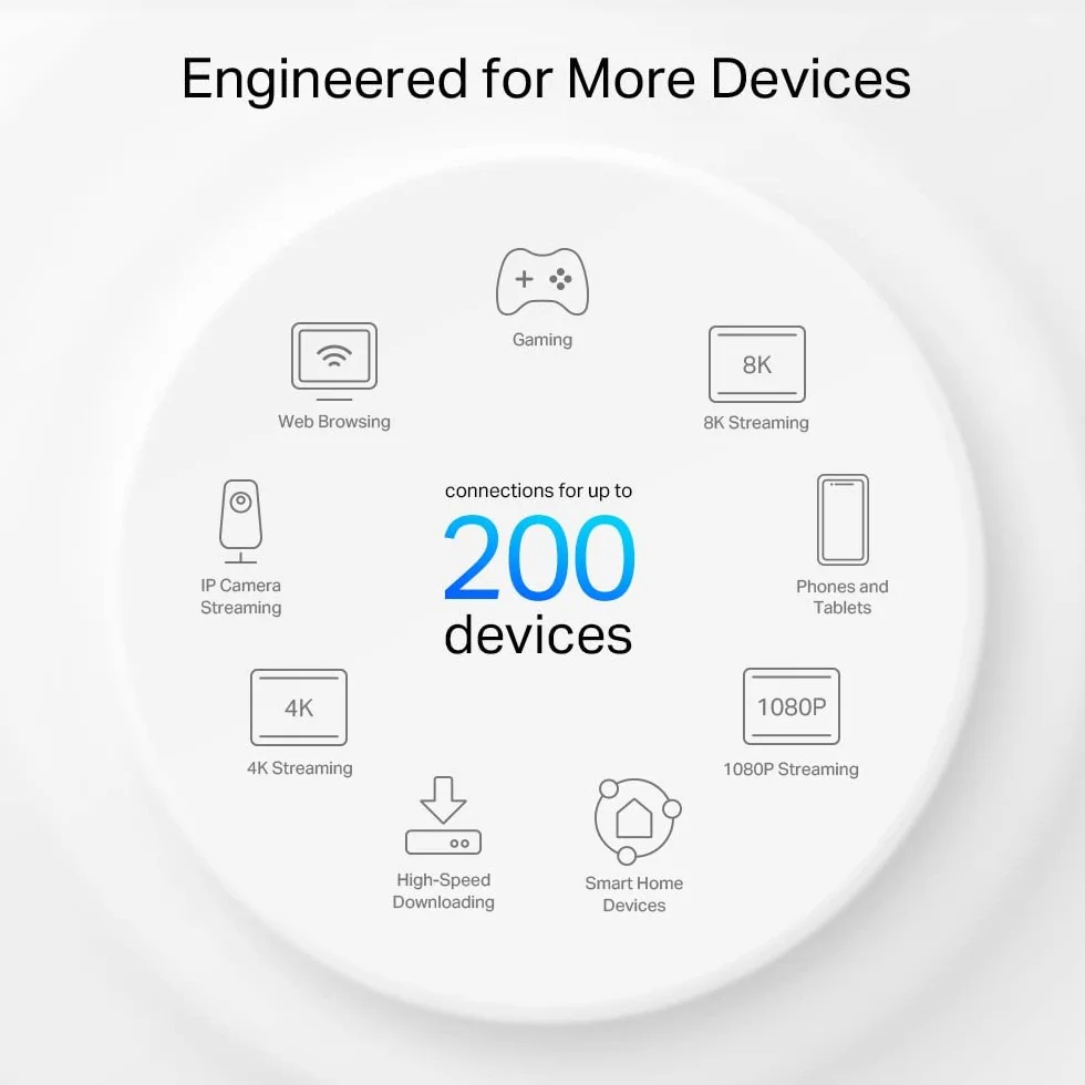 TP-Link Deco WiFi 6E Mesh AXE5400 Mbps Tri-band Deco XE75 Pro (1 opakowanie), WPA3, 1 port 2,5G, 2 porty Gigabit, idealne do dużych domów. Wykorzystaj w pełni subskrypcję światłowodową