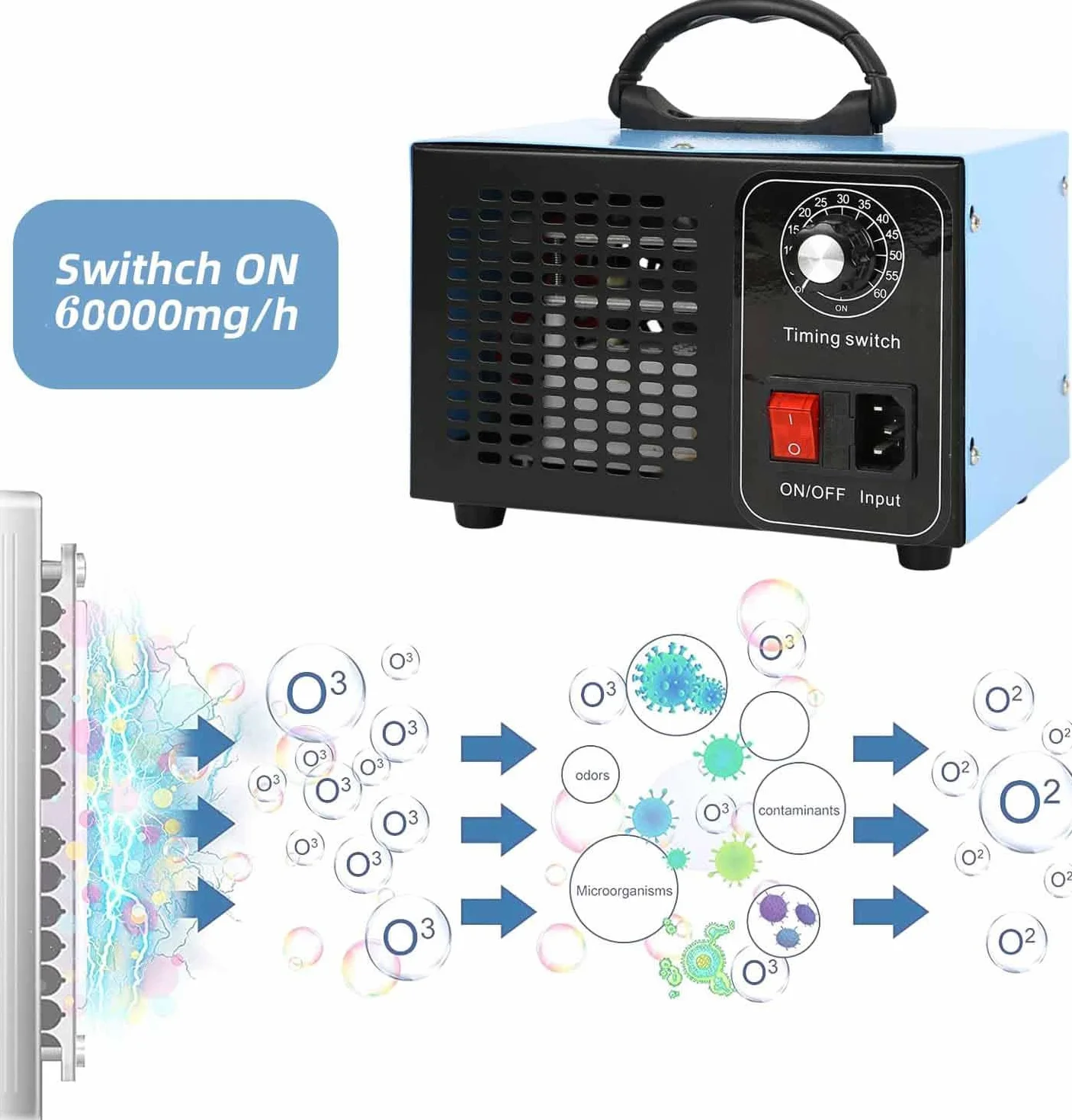 Generator ozonu 60 000 mg/h, przemysłowy oczyszczacz powietrza z timerem 60 min na 300 m², urządzenie ozonowe do garaży, gospodarstw rolnych, hoteli, zapachów kuchennych
