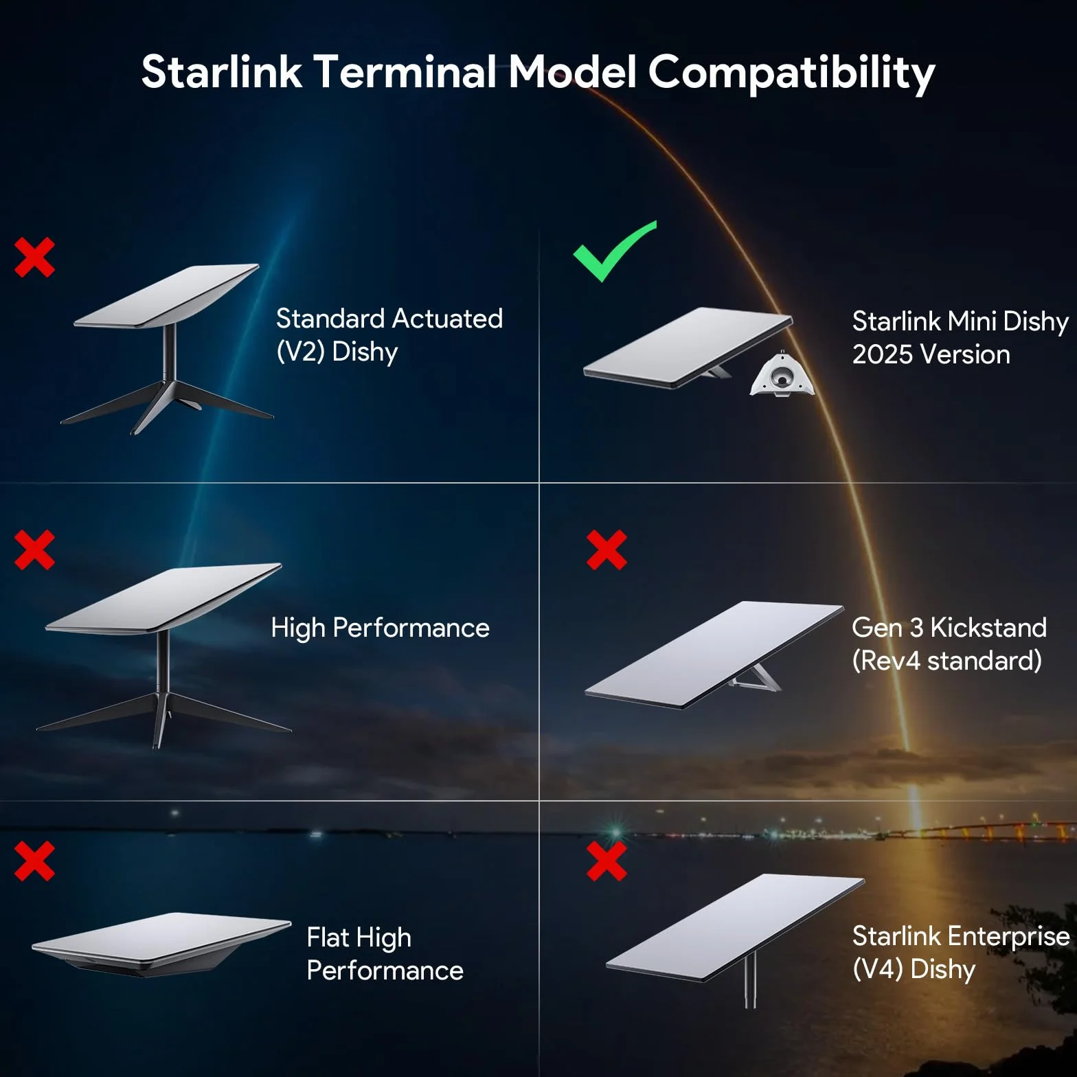 XLTTYWL 2025 Starlink Mini zestaw do montażu na słupku, aluminiowy adapter do statywu Starlink z gwintem 1/10.2 cm-20 i 3/20.3 cm-16