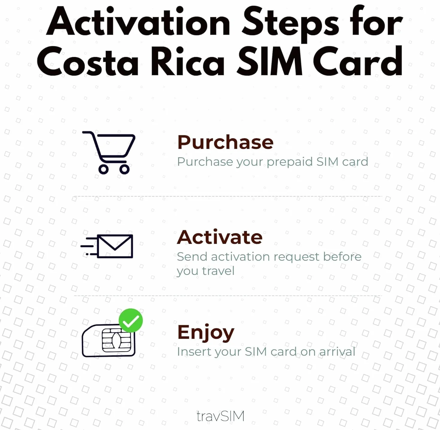 Karta SIM travSIM Kostaryka | 12 GB danych mobilnych z prędkością 4G/5G | Bezpłatny roaming w Salwadorze, Gwatemali, Nikaragui i Panamie | Plan na karcie SIM Kostaryka jest ważny przez 30 dni.