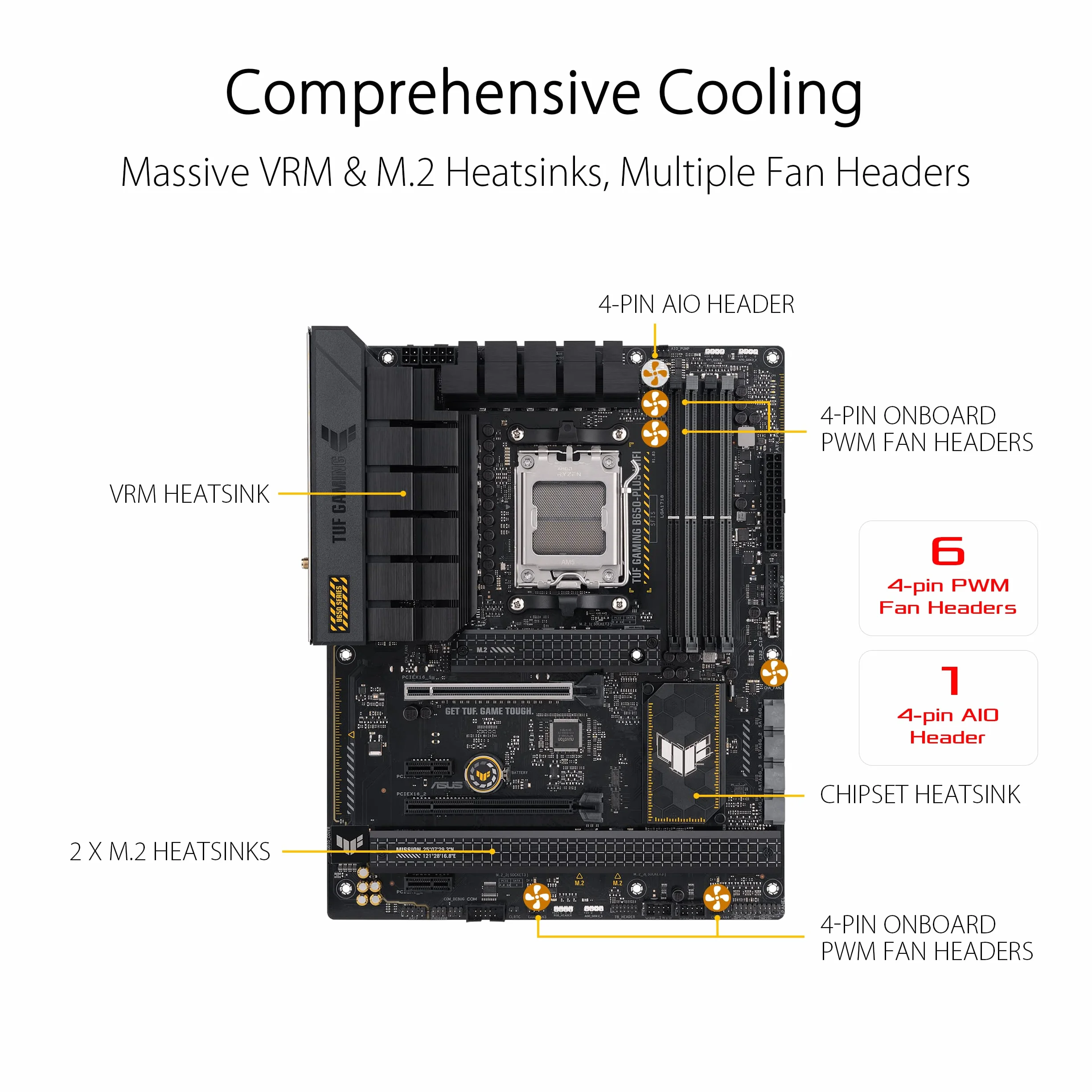 Asus Tuf Gaming B650-Plus 90MB1BZ0-M0EAY0 Płyta Główna, Wielokolorowy, ATX