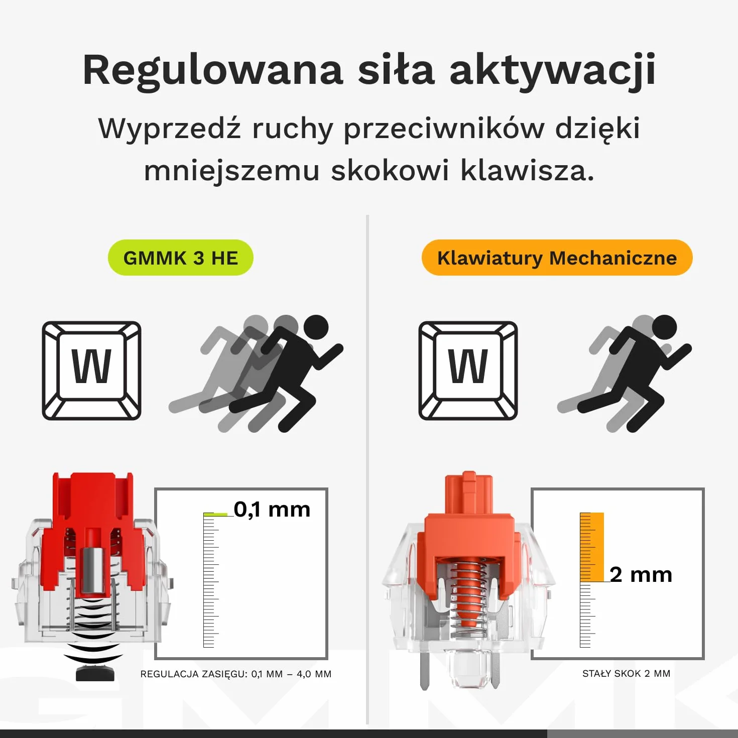 Glorious Gaming GMMK 3 HE klawiatura mechaniczna 75% Rapid Trigger Hall Effect 8K polling hot swap uszczelka angielski QWERTY czarna