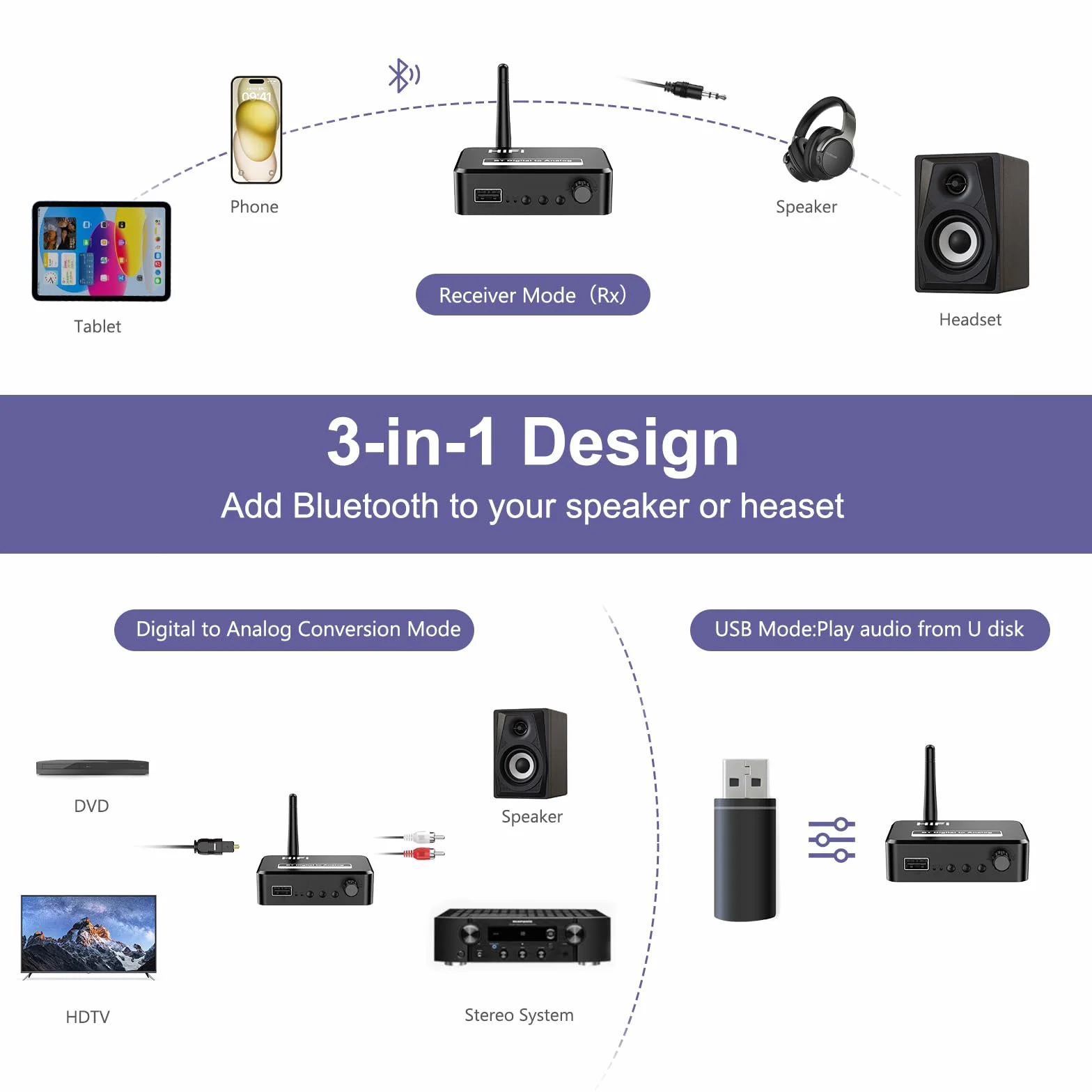 Domowy odbiornik audio stereo, niskie opóźnienia
