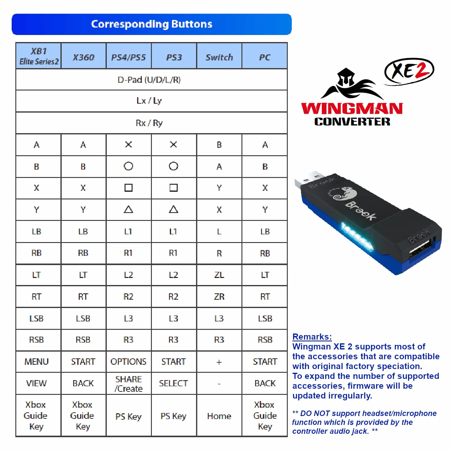Mcbazel Brook Wingman XE2 Super Converter dla Xbox Series X/S, Xbox 360, Xbox One, PS5, PS4, PS3, Switch Pro na PS4/PS3/Switch/Switch OLED/PC