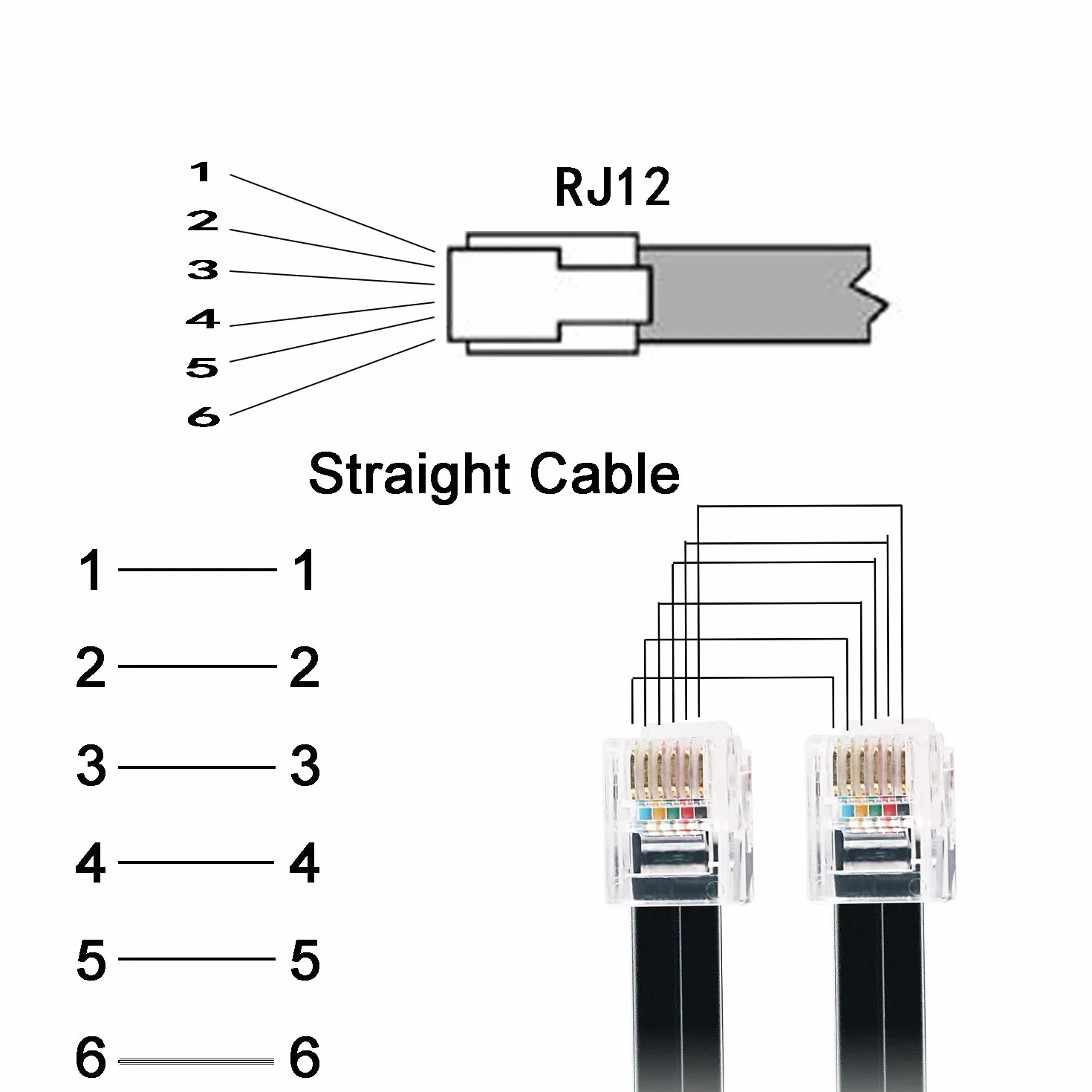 Kabel RJ12 6P6C do RJ12 6P6C do wymiany kabla Fanatec ClubSport Shifters/pedały (3 m)