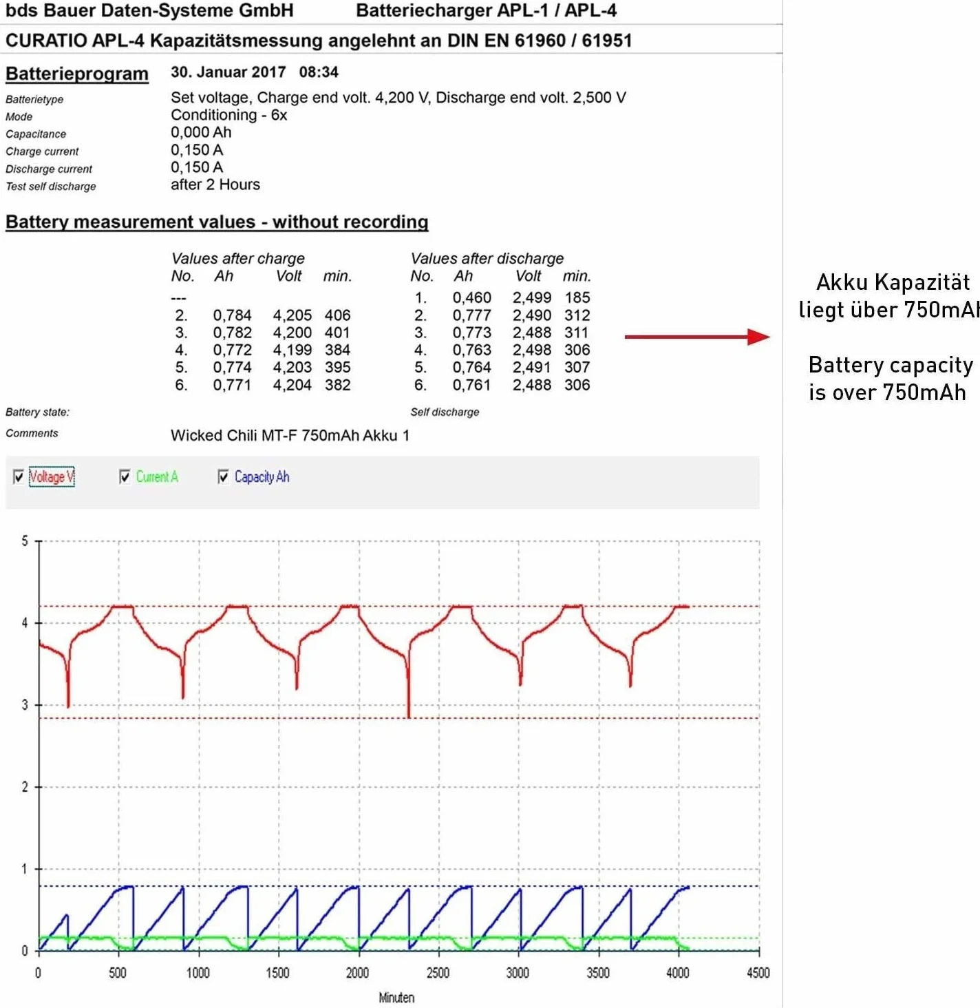 Wicked Chili Akumulator kompatybilny z AVM Fritz!Fon C5 / C4 / M2 / Fritzfon telefon dodatkowy akumulator 1 x akumulator zapasowy do oryginalnego AVM Fritz Fon 312BAT006, 312BAT016 (750 mAh Li-Ion)