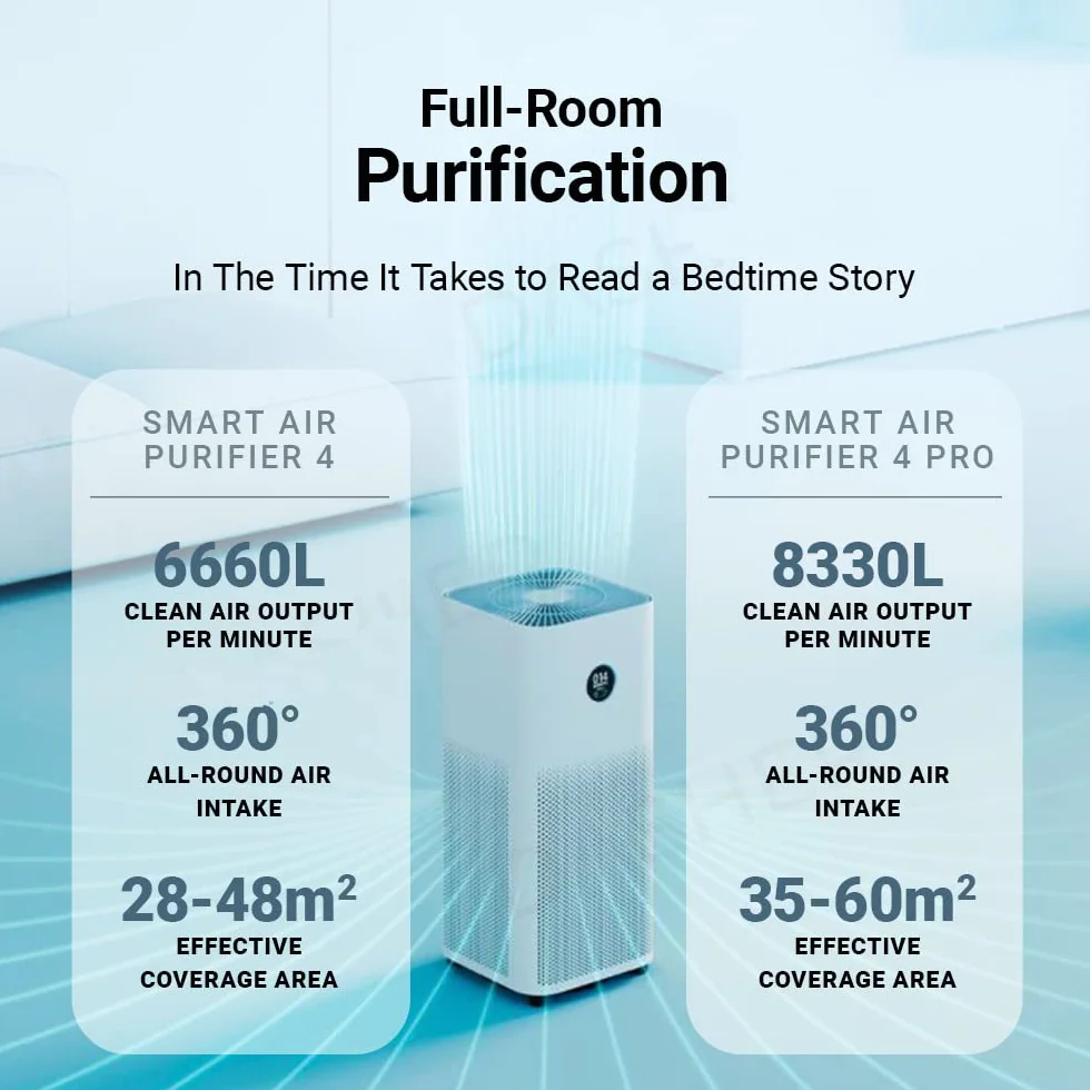 Xiaomi Smart Air Purifier 4 Pro EU