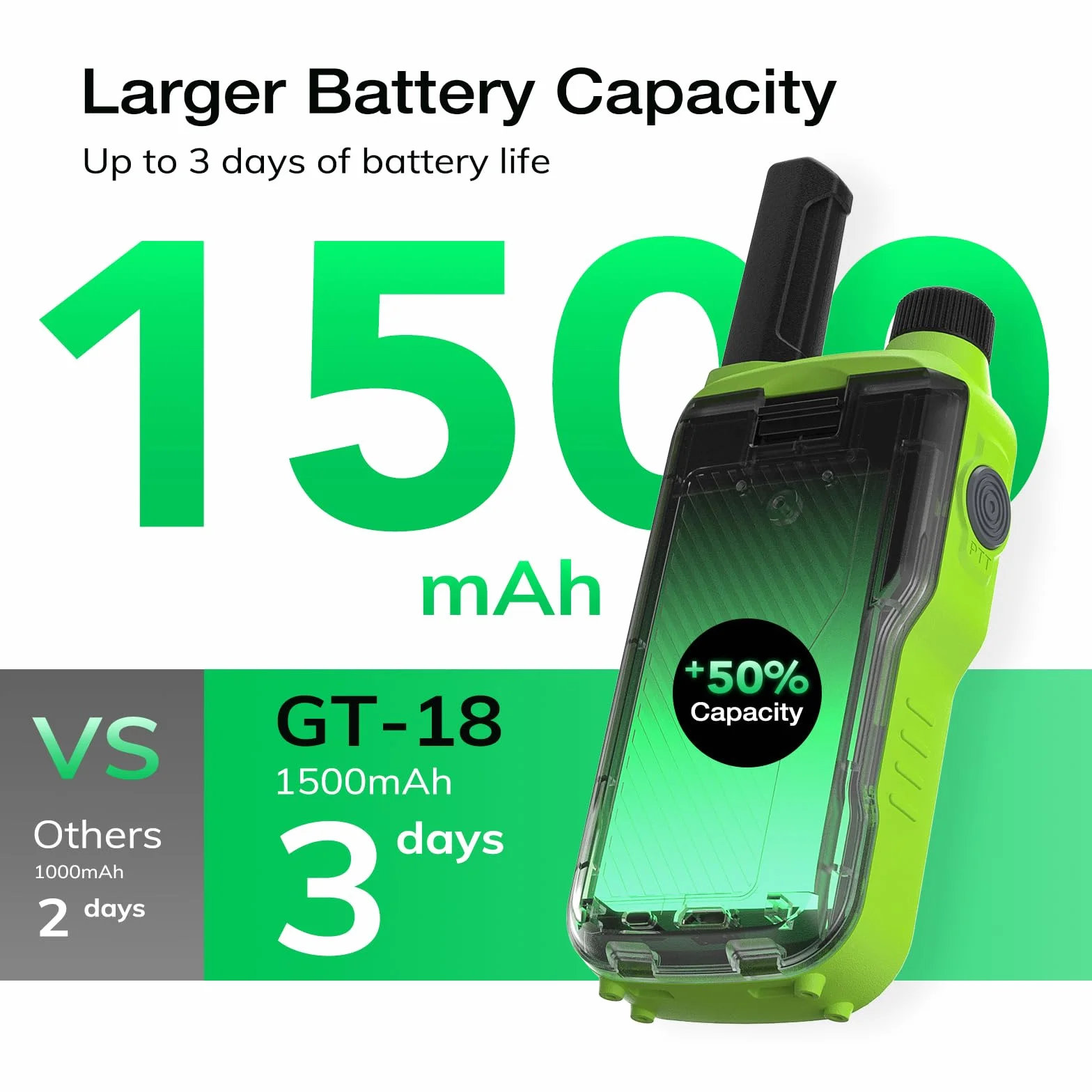 BAOFENG GT-18 Walkie Talkie PMR446 Radio bez Licencji dla Dorosłych Dzieci, Walky Talky z Akumulatorem 1500 mAh, Podwójny Przycisk PTT, 16 Kanałów, Skanowanie, Latarka do Pieszych Wędrówek po Kempingu