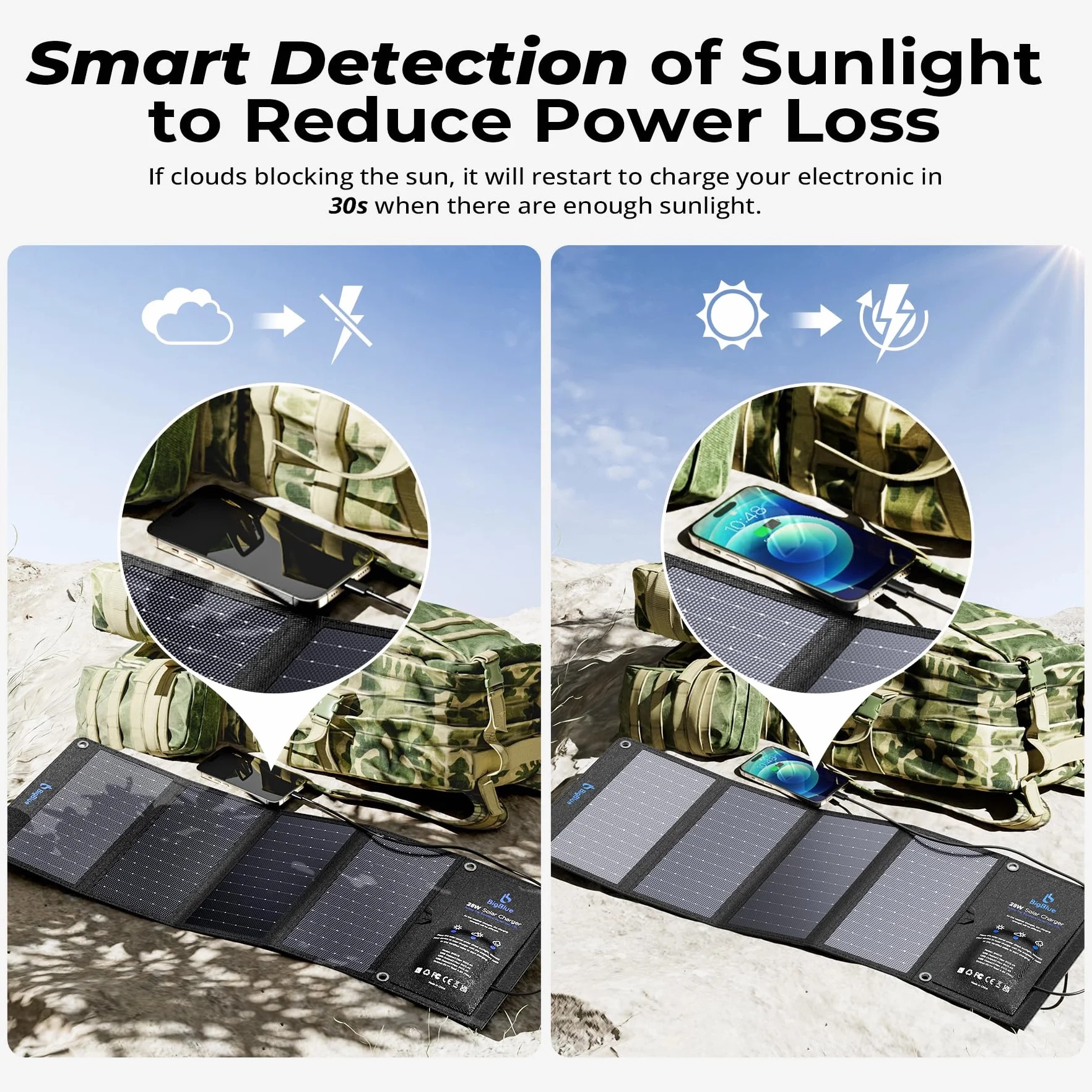 BigBlue 28 W składana ładowarka solarna z 2 USB-C + 1 USB-A (5 V/4,8 A łącznie) przenośny i wodoodporny IP44 panel słoneczny + 4 stalowe haki Kompatybilna z iPhone 15/14/13/12, iPad, Samsung Galaxy