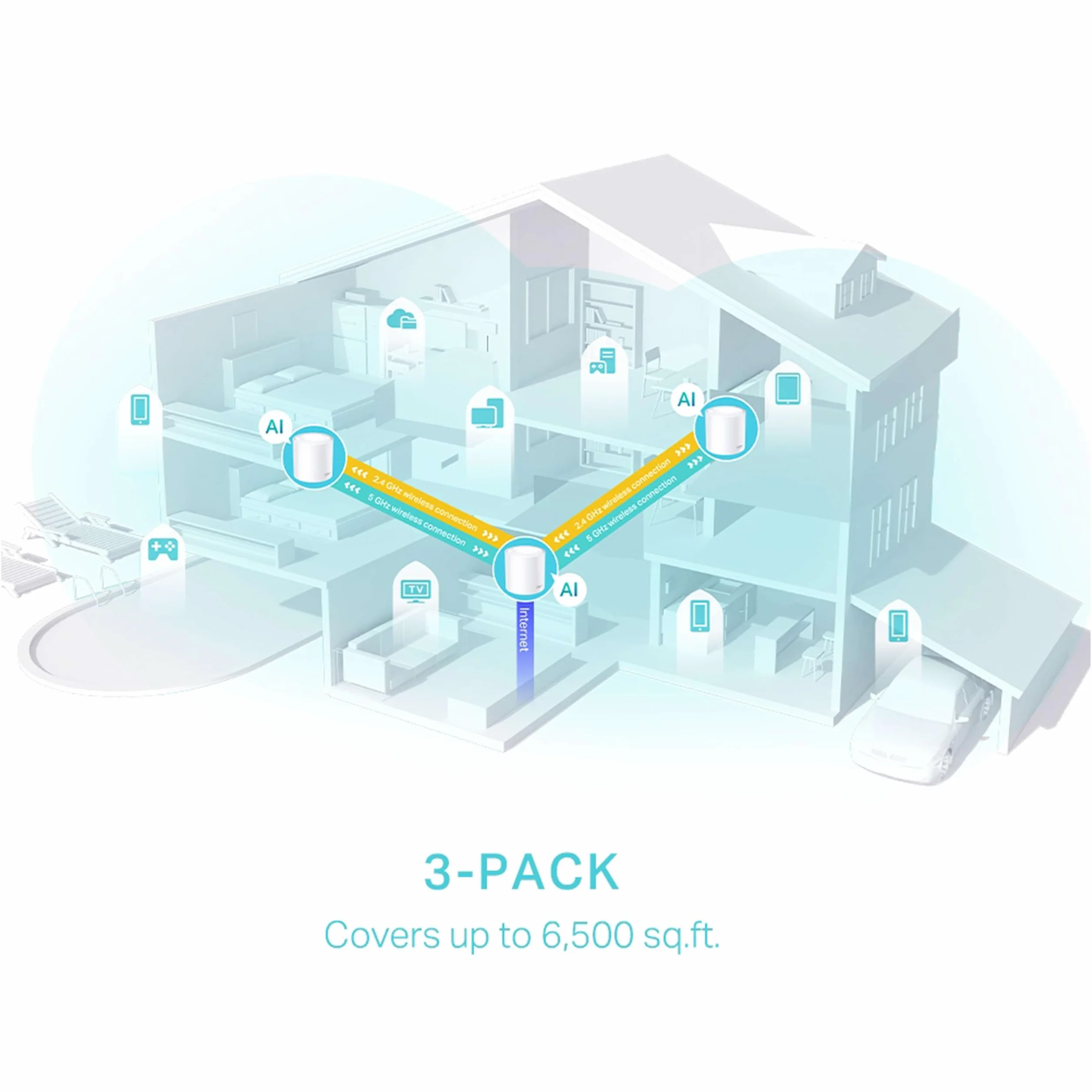 TP-Link Deco X50 (3-Pack) – System Mesh Wi-Fi 6 AX3000 dla całego domu, płynny roaming, inteligentne sieci AI, zasięg do 600m² – do inteligentnych domów i streamingu