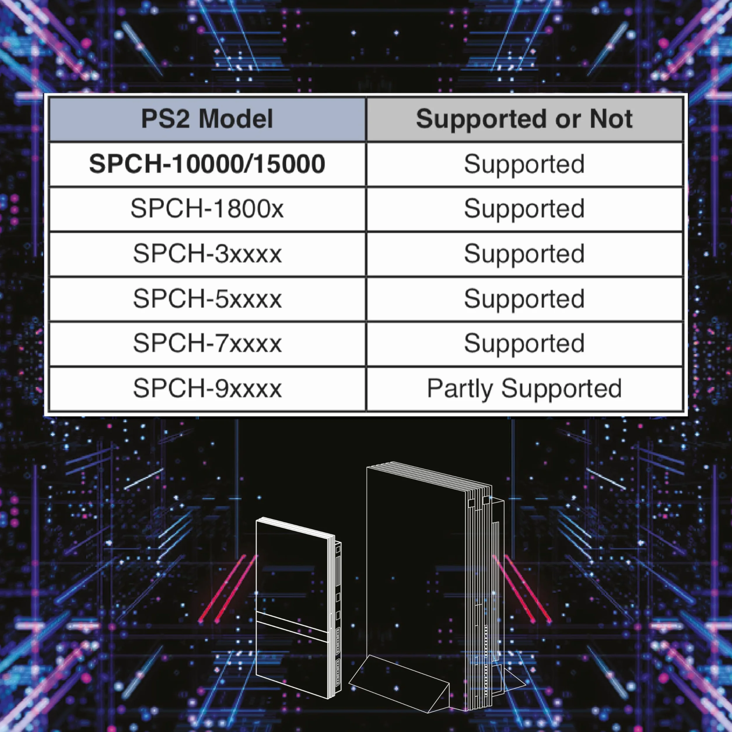 Kaico Free McBoot 8MB karta pamięci PS2 – FMCB 1.966 dla konsoli PS2 – Free McBoot PS2 Plug & Play – karta pamięci PS2 z rozwiązaniem softmod
