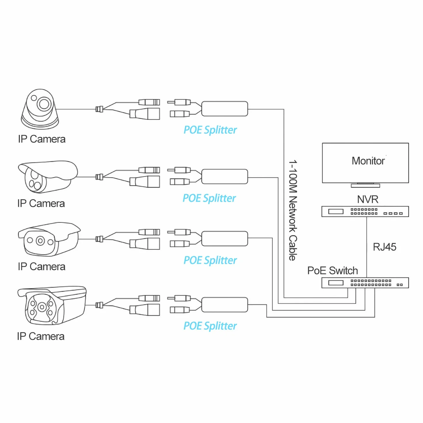 Rozdzielacz Gigabit Type C PoE 5 V 3 A, IEEE 802.3af/at Standard, 10/100/1000 Mbps Power Over Ethernet Splitter with RJ45 Port and TypeC rozdzielacz adaptera (TYPEC0503G Black)
